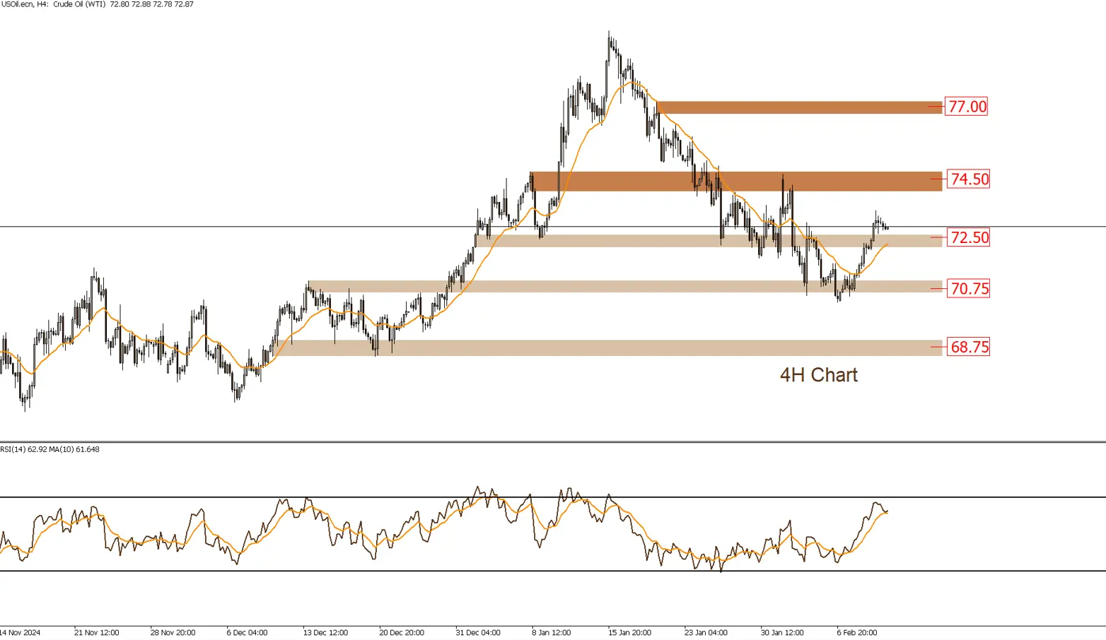 Oil prices continue to rise. Will the upward trend persist? - LDN Global  Markets