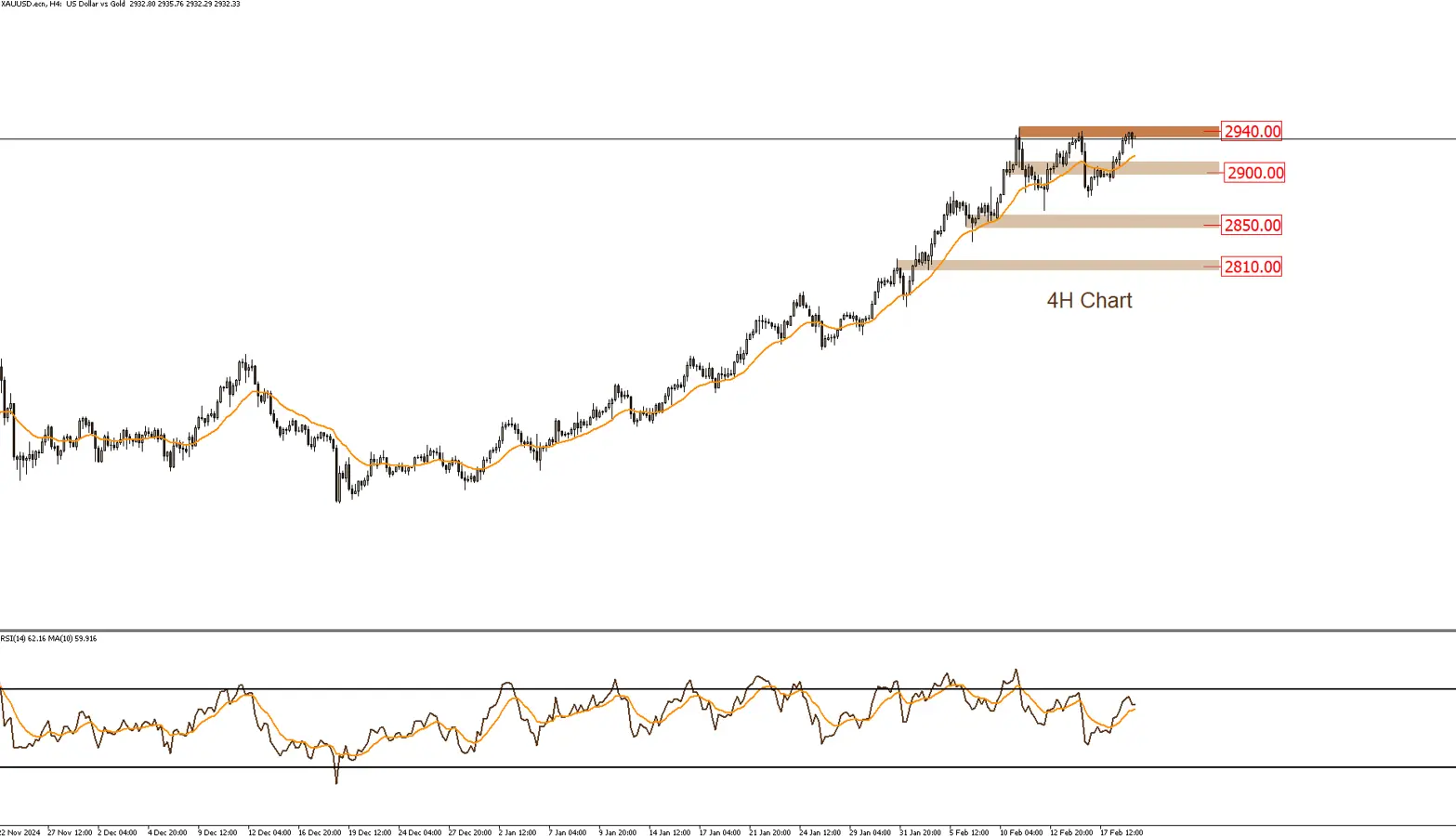 الذهب 19-2-2025