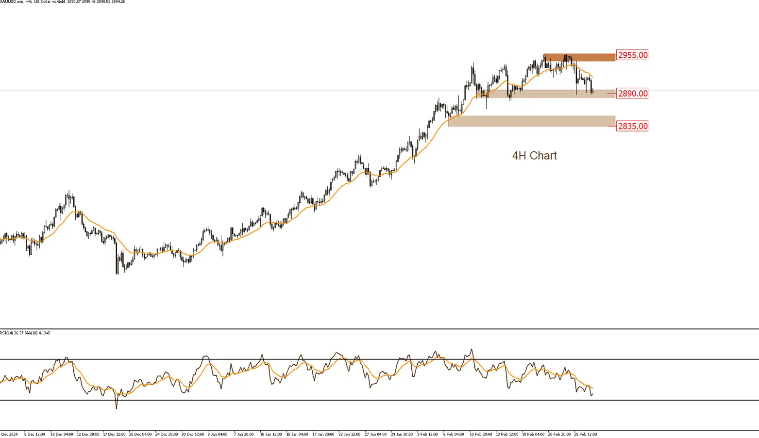 الذهب 27-2-2025