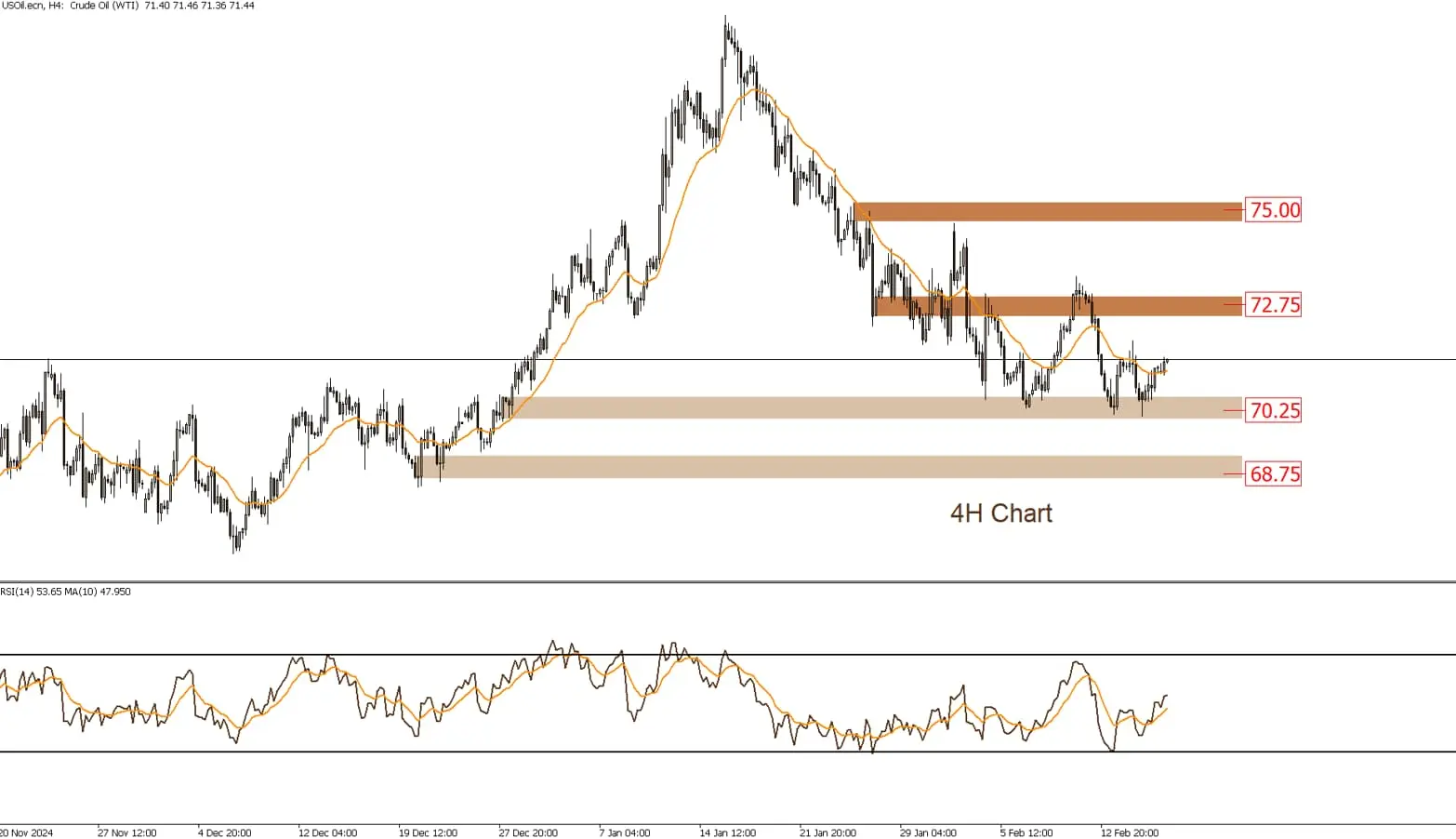 النفط الخام 18-2-2025
