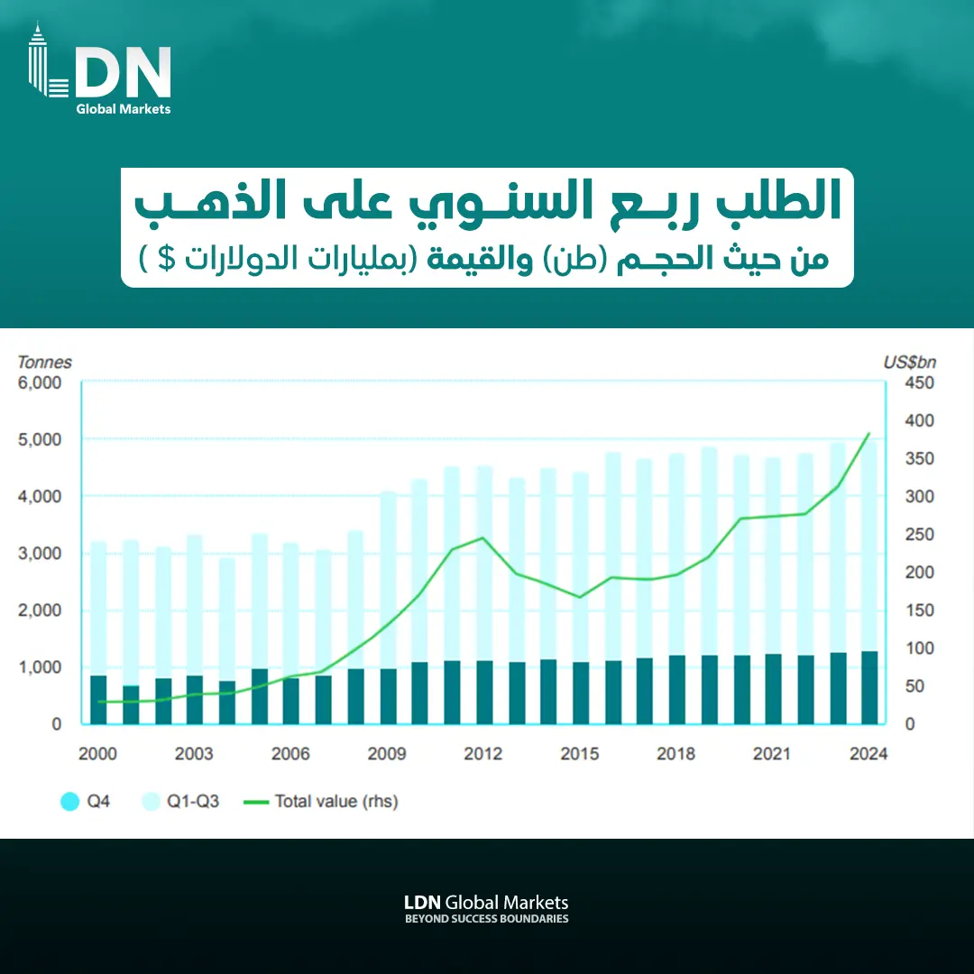 شكل 8 9-2-2025