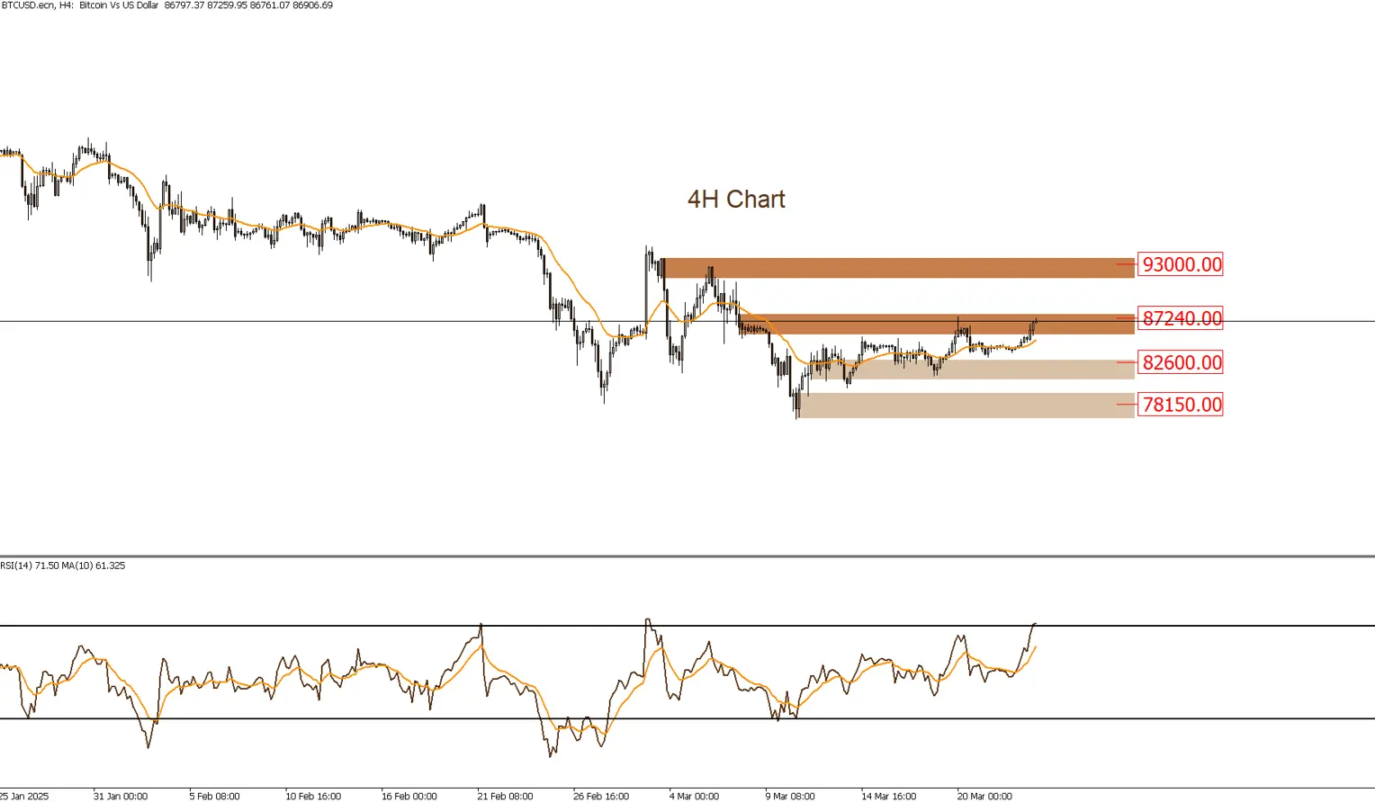 Bitcoin risk level (78) 사진