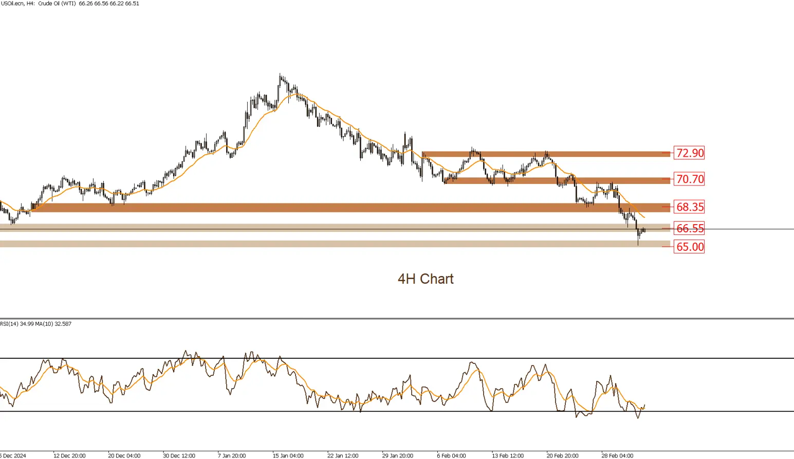 النفط الخام 6-3-2025