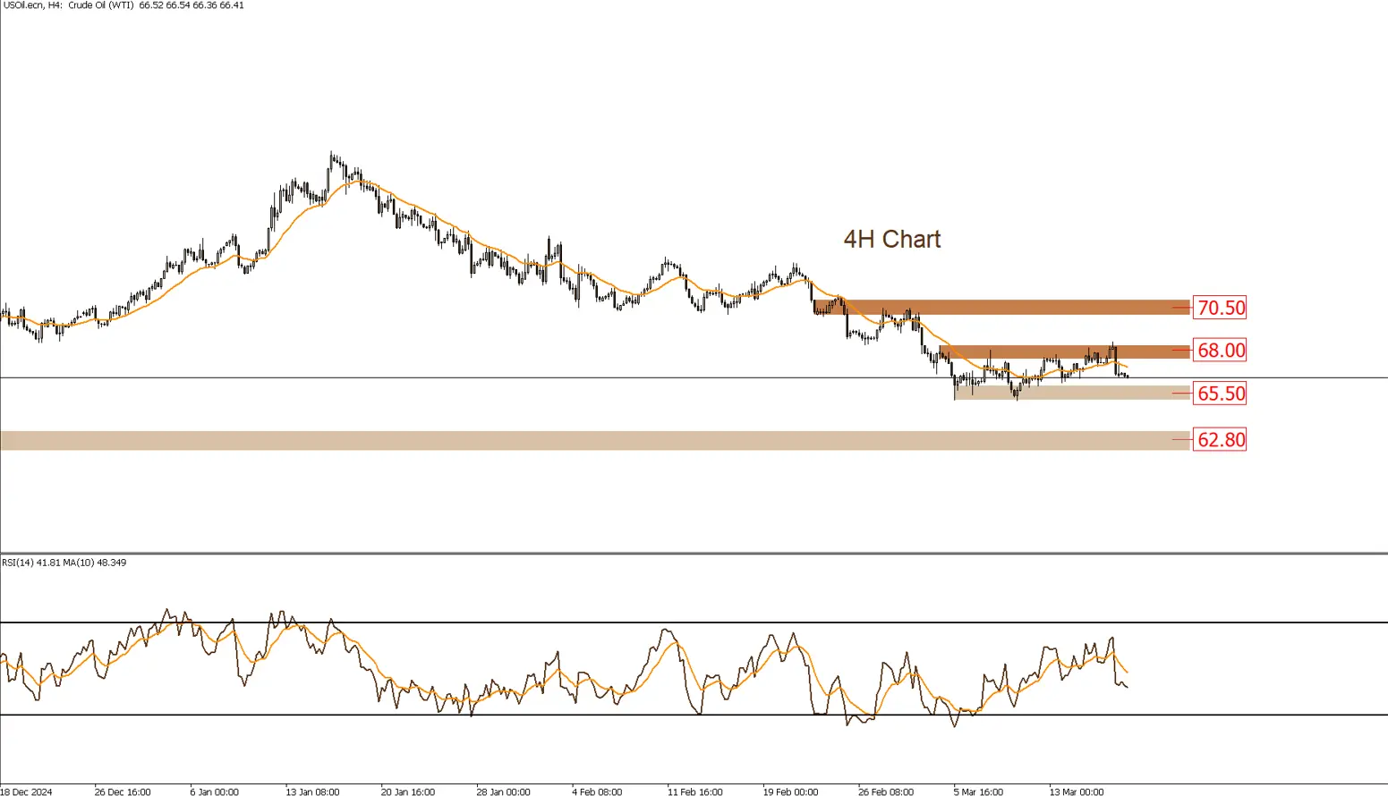 النفط خام 19-3-2025