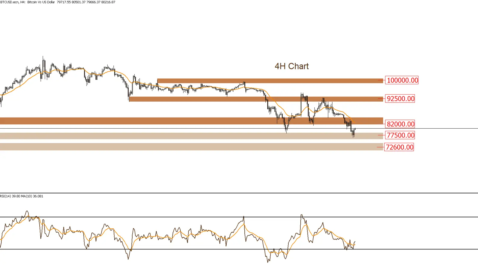 بيتكوين 11-3-2025