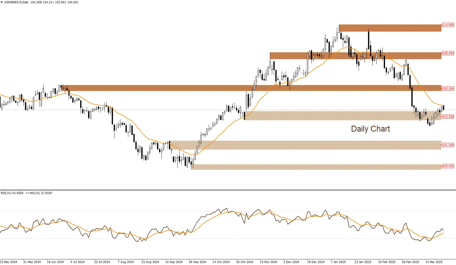 مؤشر الدولار الأمريكي 27-3-2025