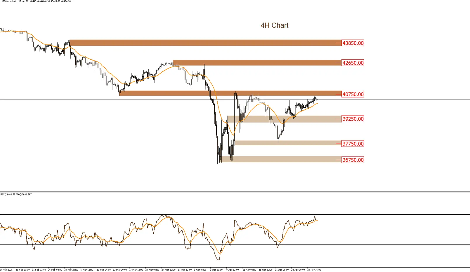 Slight Decline in the Dow Jones Index Amid Trade Uncertainty - LDN Global  Markets