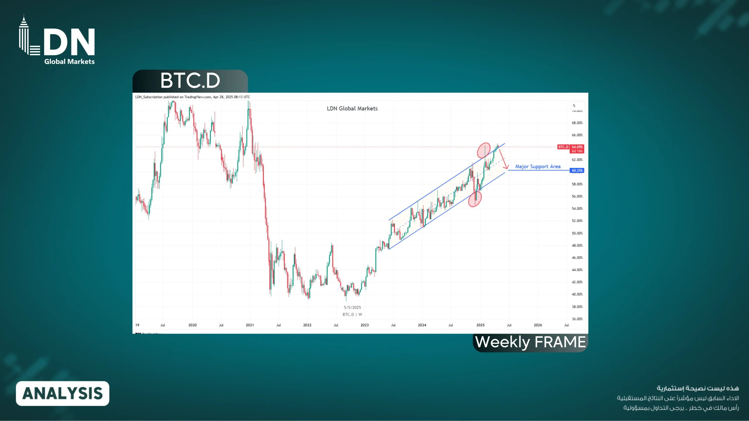 BTC.D 2