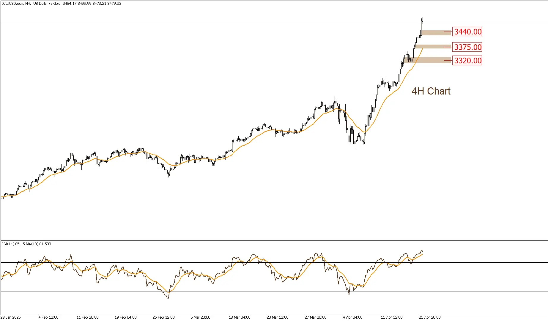 الذهب 22-4-2025