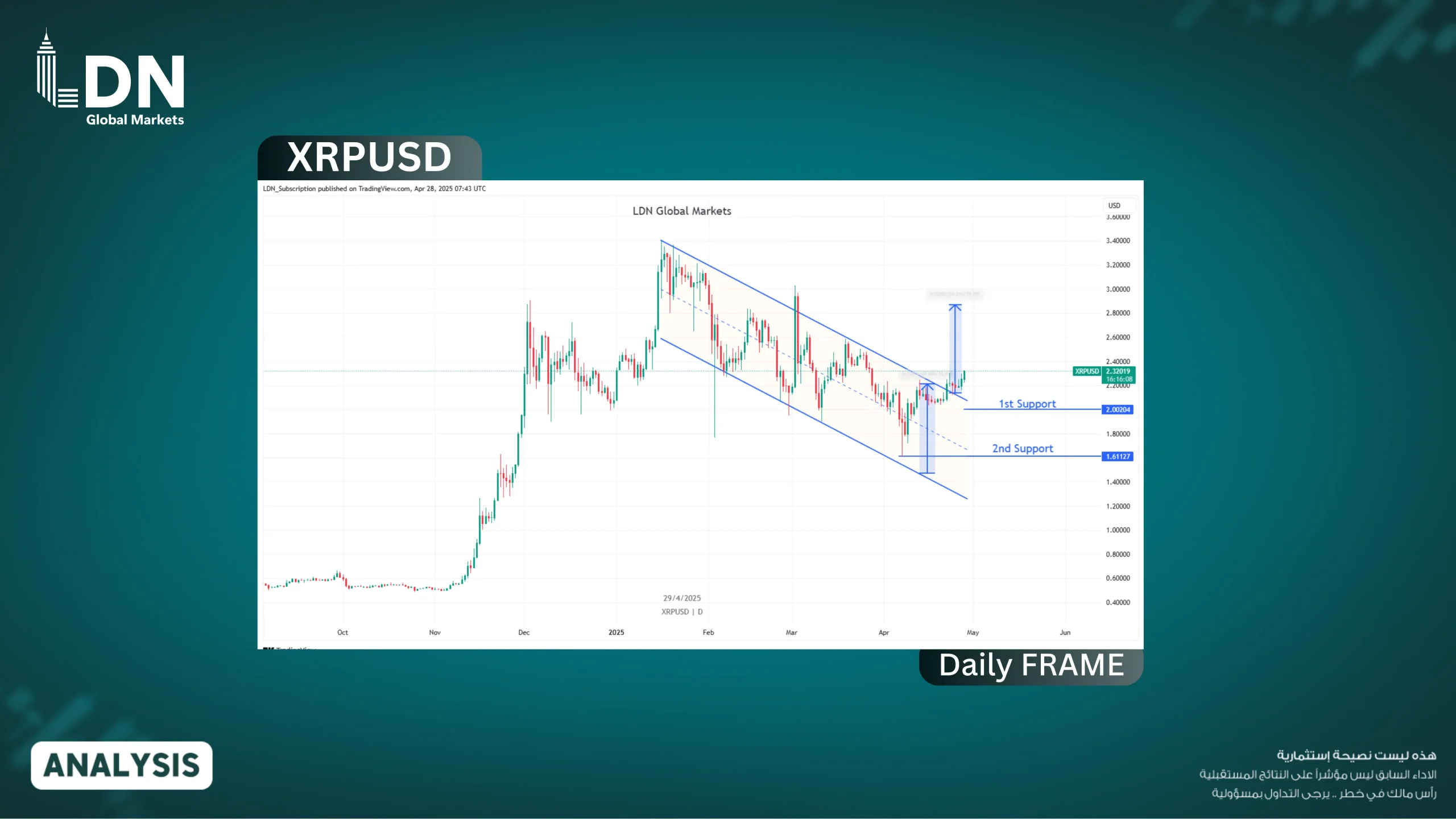 XRPUSD