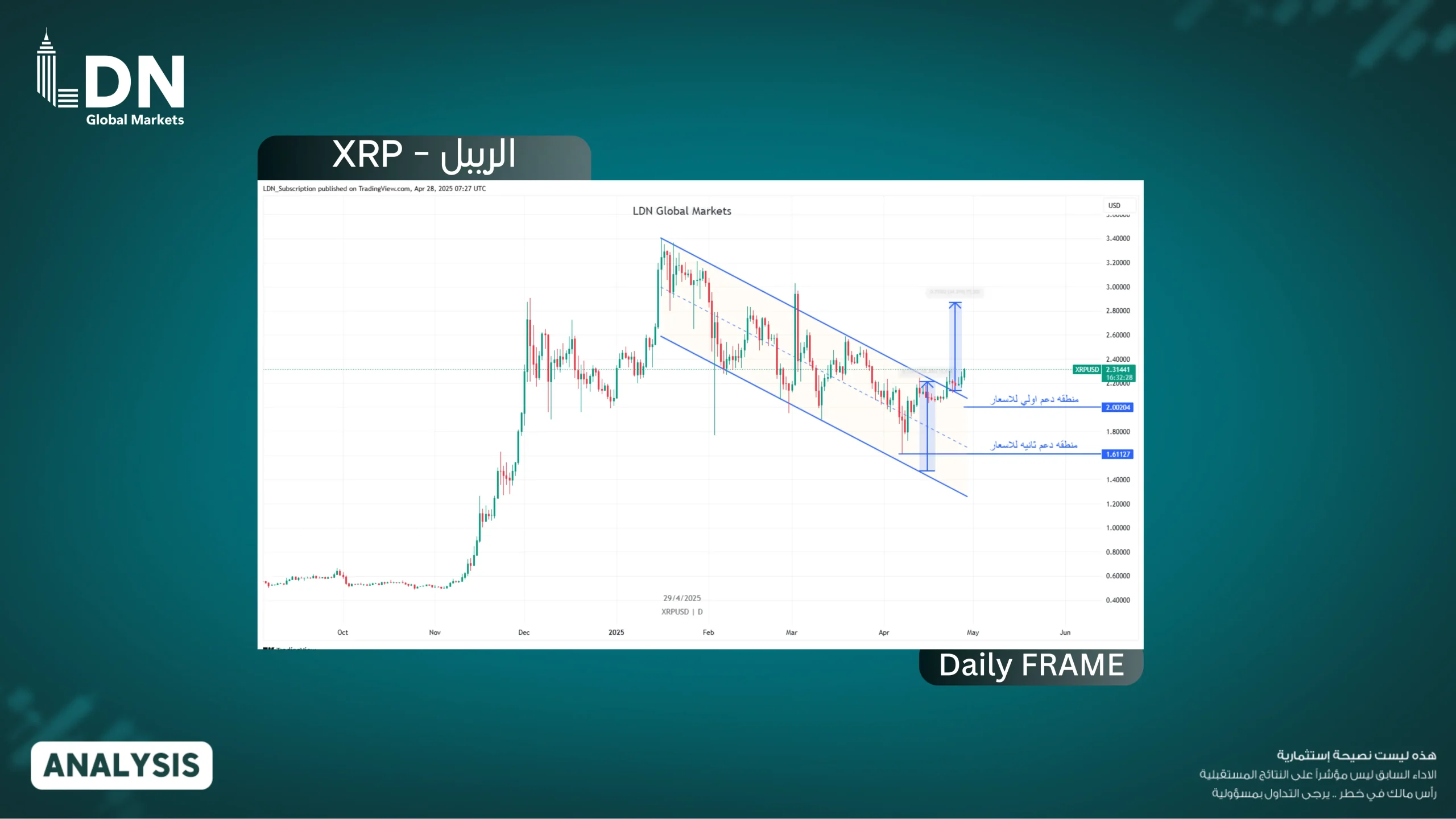 الريبل - XRP