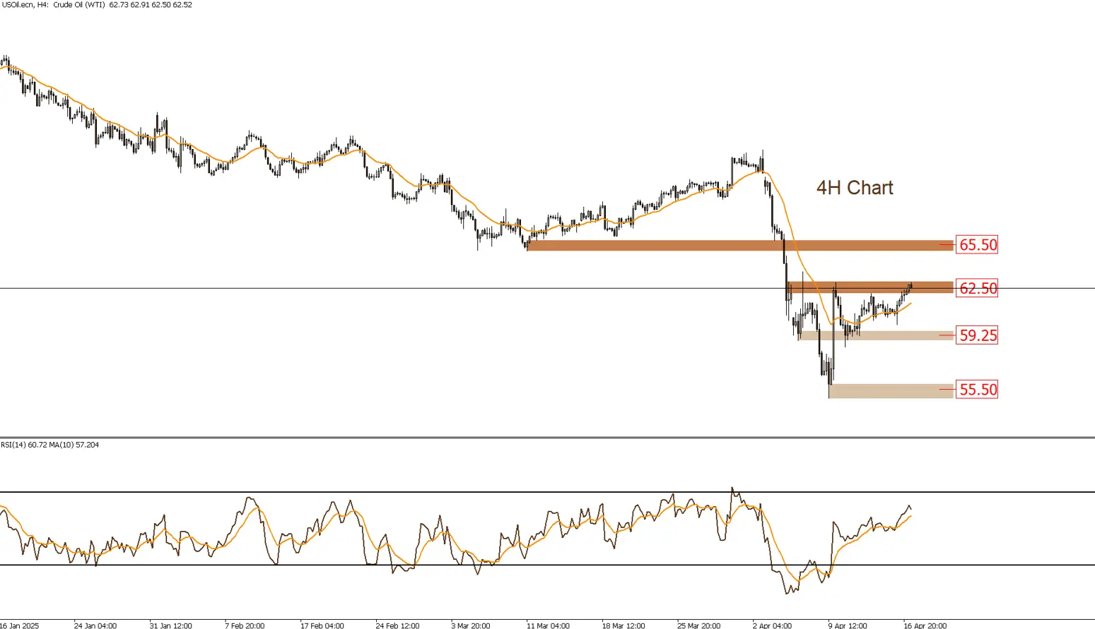 النفط 14-4-2025
