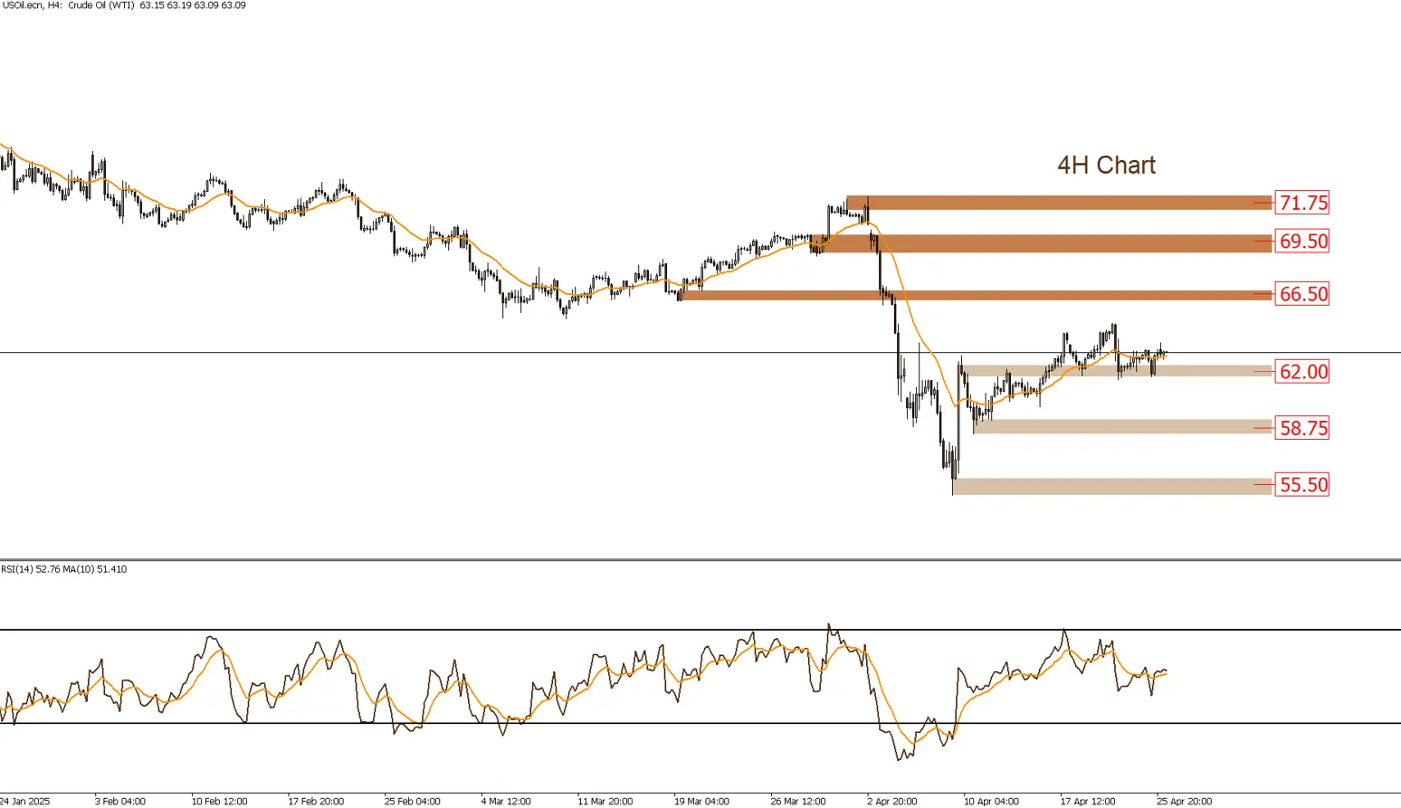 النفط الخام 28-4-2025
