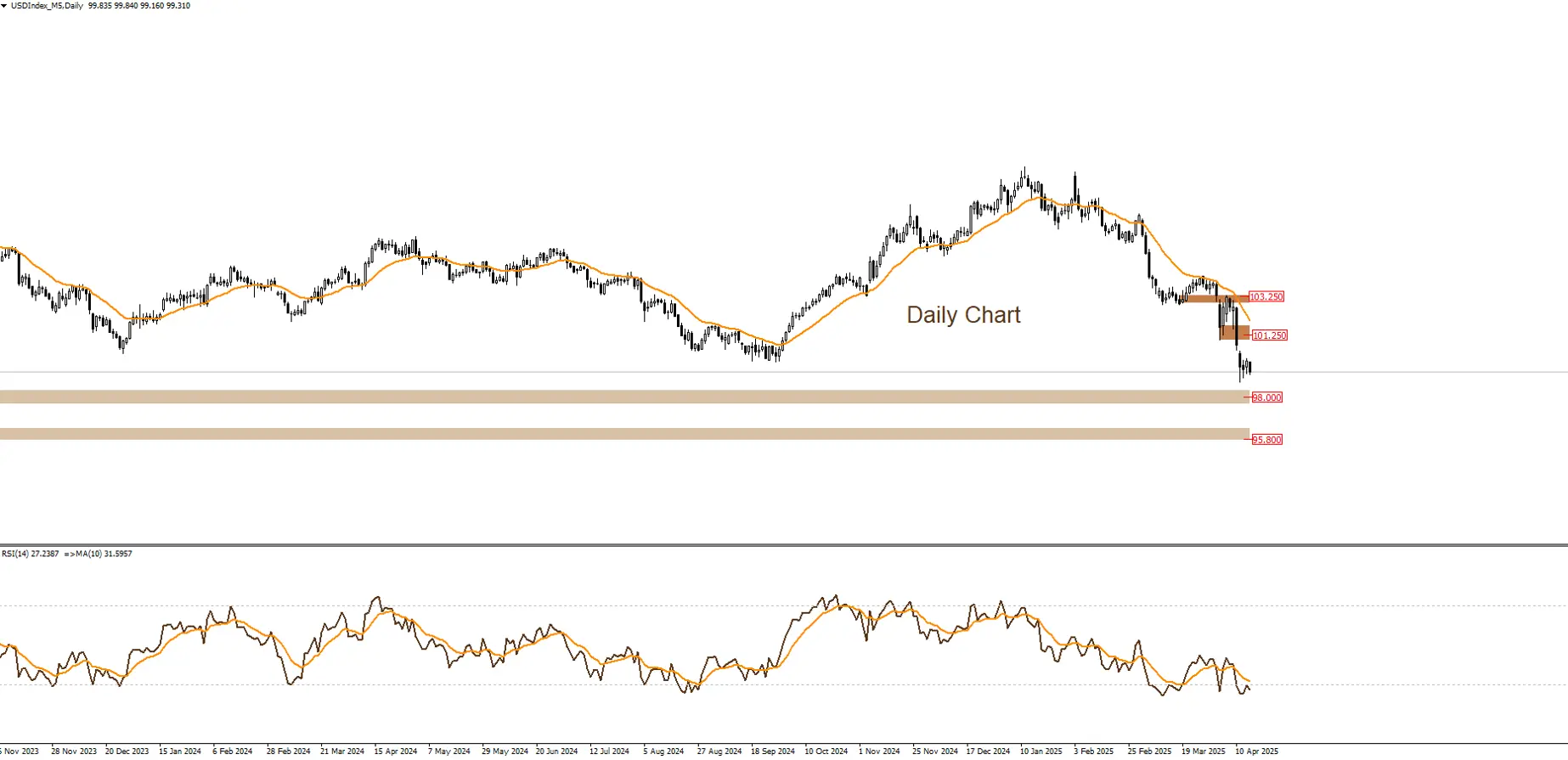 مؤشر الدولار الأمريكي 16-4-2025