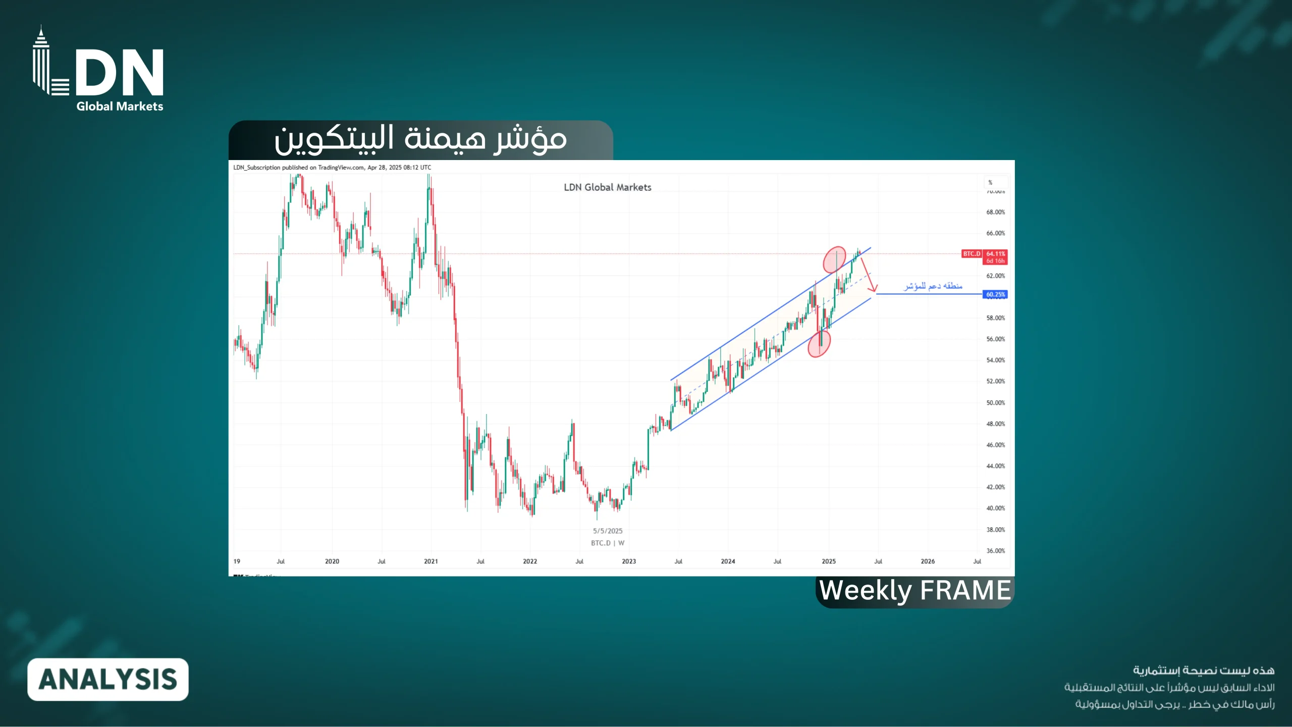 مؤشر هيمنة البيتكوين 1