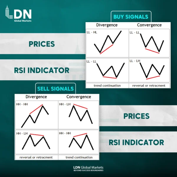 شرح مؤشر RSI