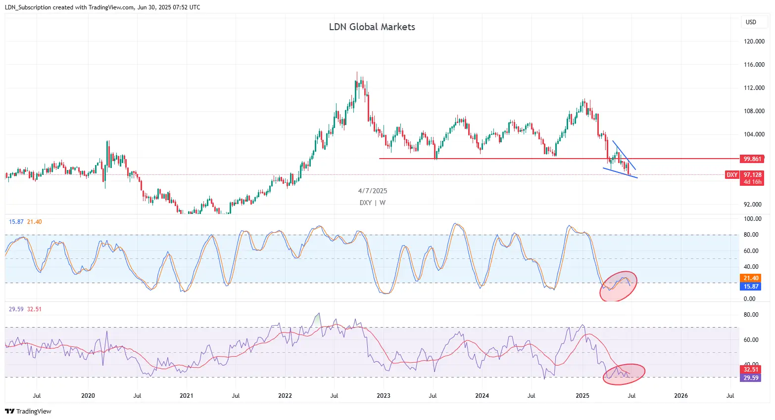 DXY_2025-06-30_10-52-58