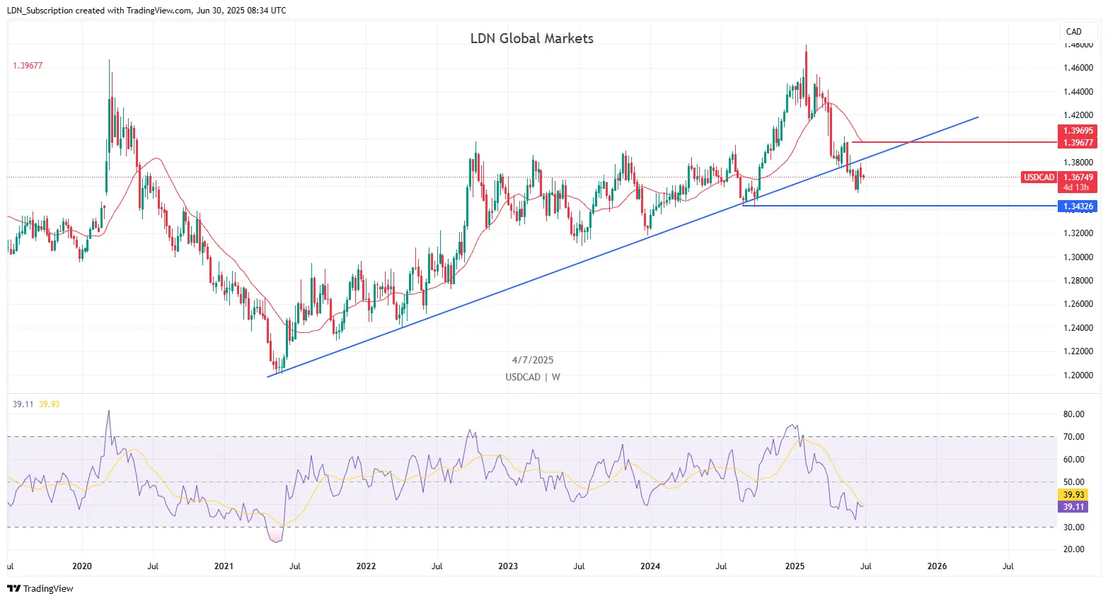 USDCAD_2025-06-30_11-34-34