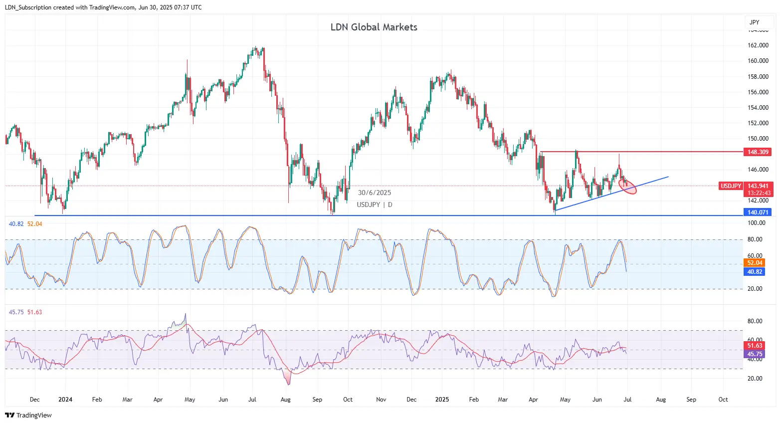 USDJPY_2025-06-30_10-37-18