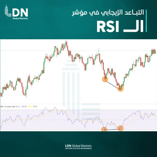 التباعد-الإيجابي-في-RSI