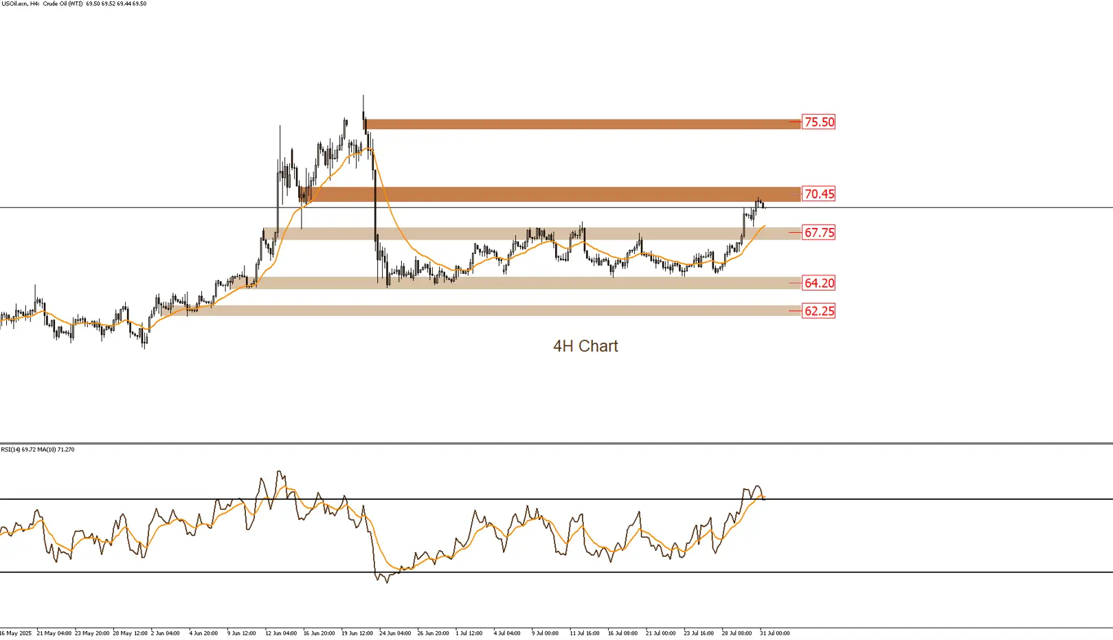 Tensions Are Rising — Oil Traders, Stay Alert - LDN Global Markets