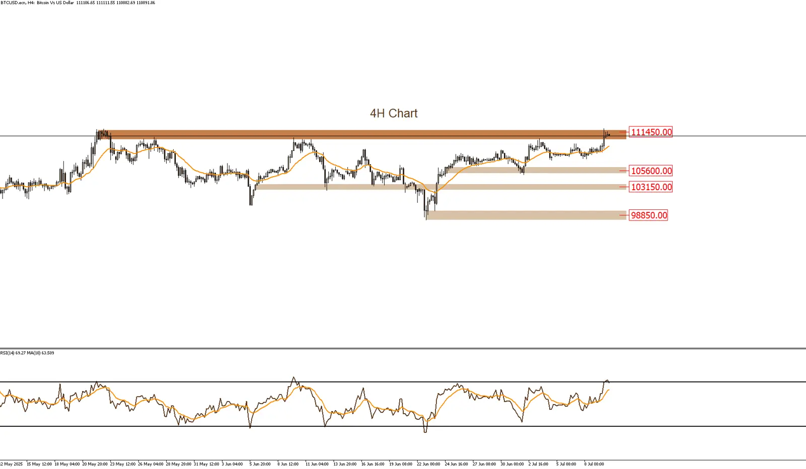 A New All-Time High for Bitcoin - LDN Global Markets