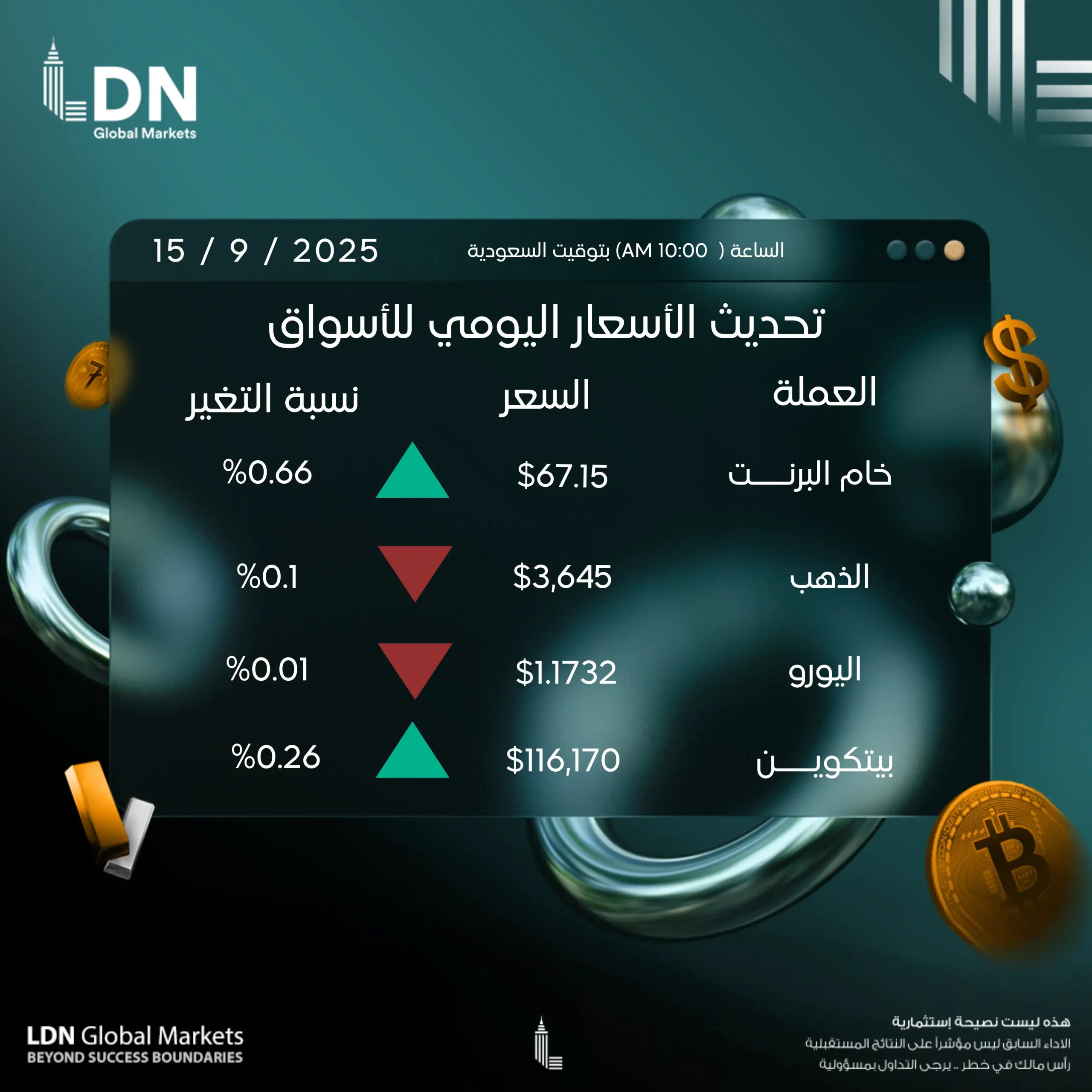 عملات 15-9-2025