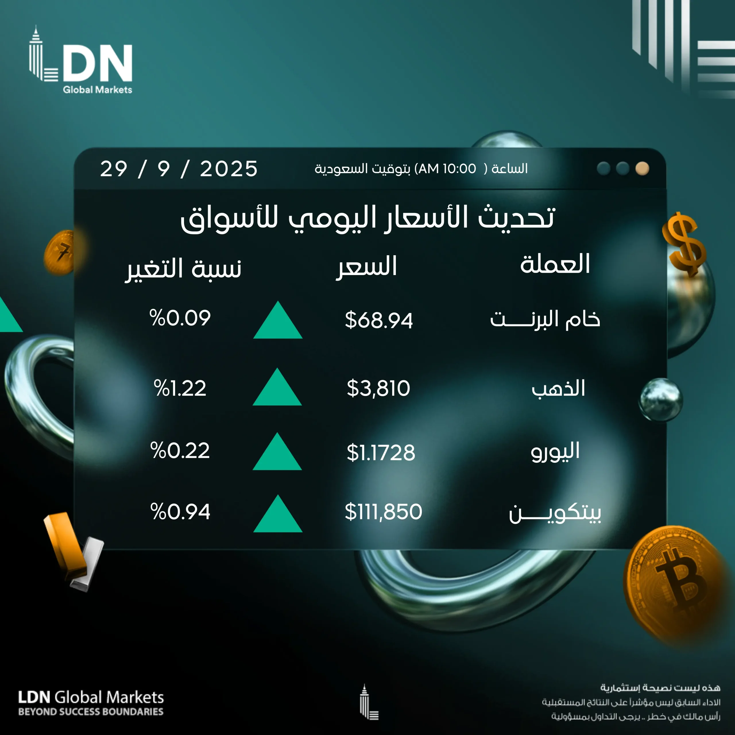 عملات 29-9-2025