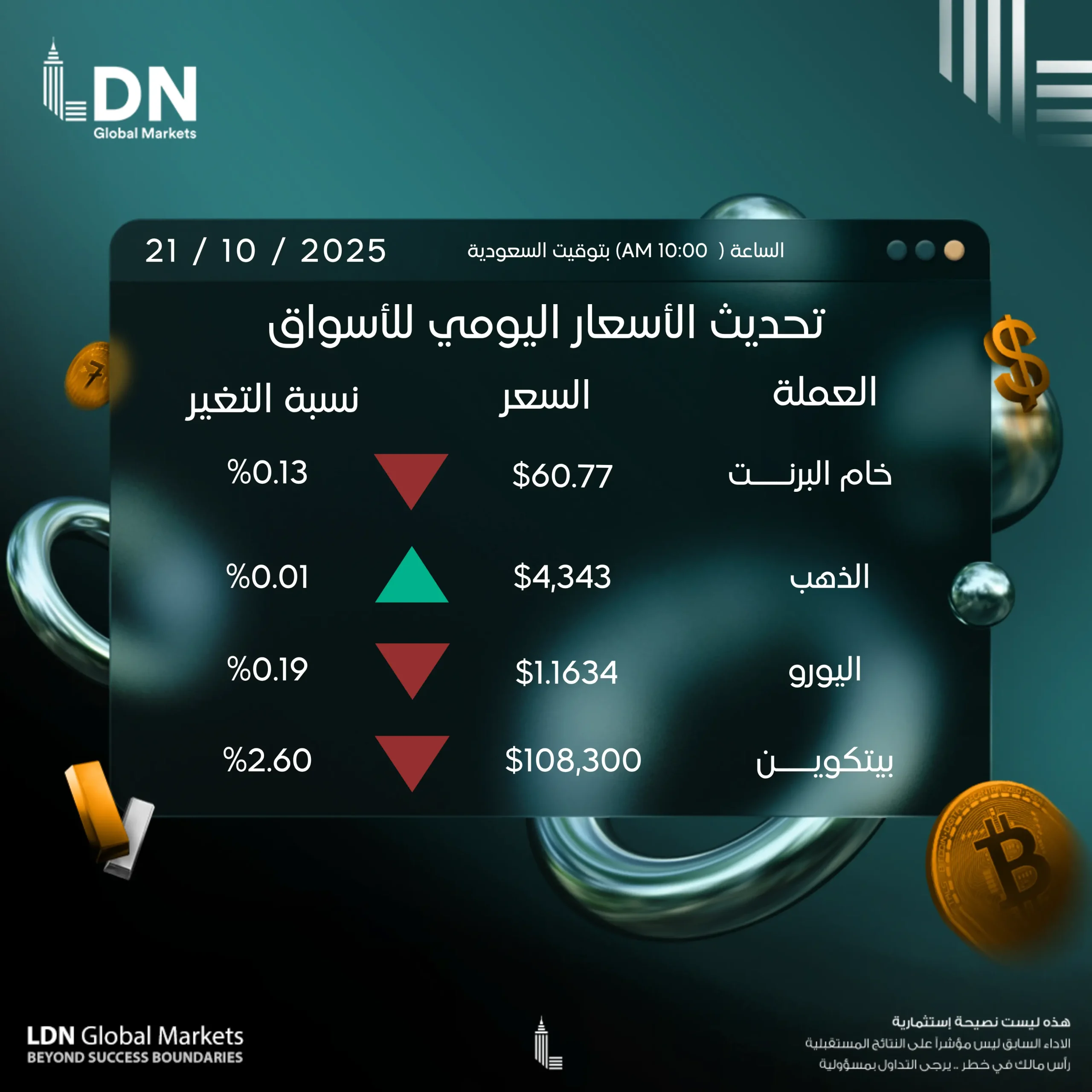 عملات 21-10-2025