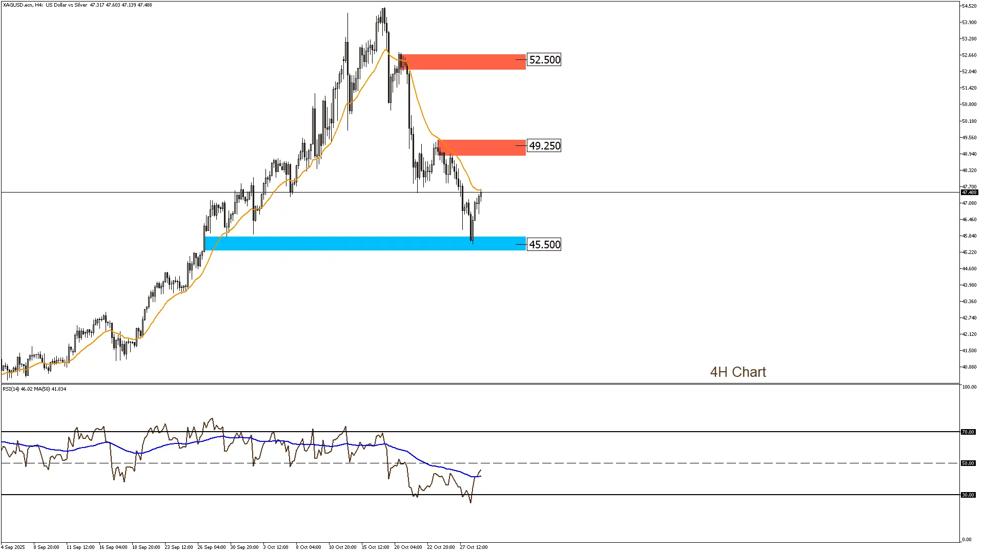 الفضه 29-10-2025