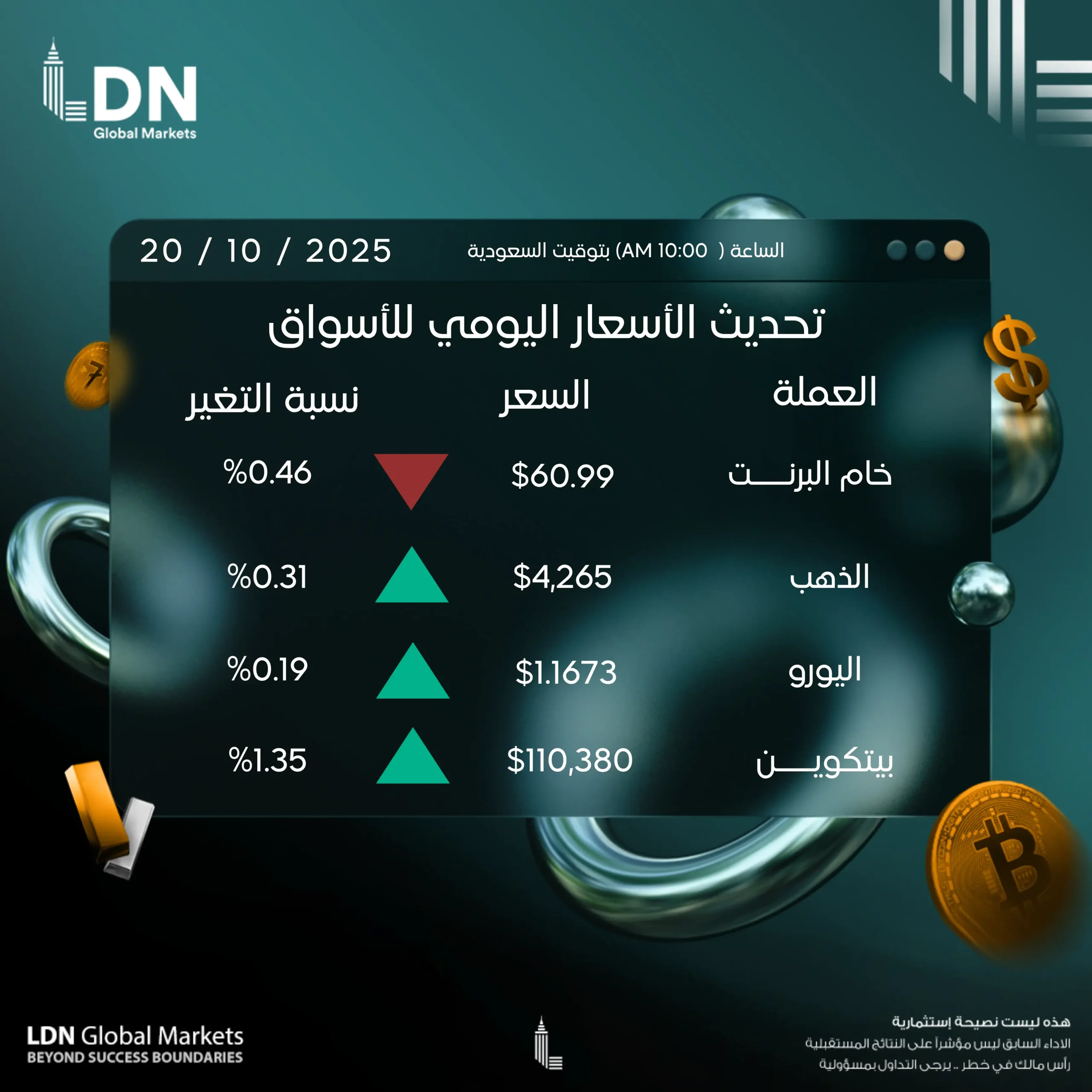 عملات 20-10-2025
