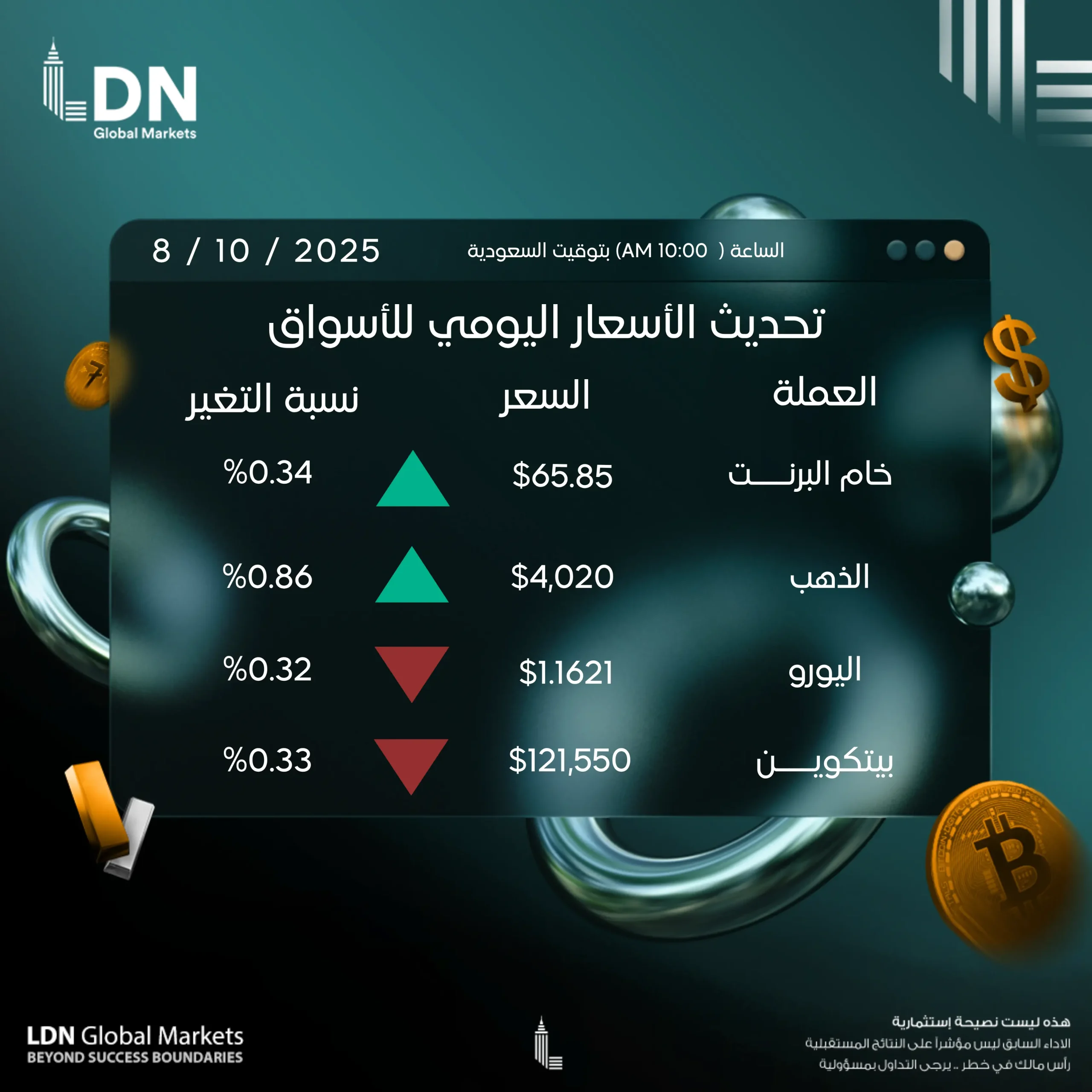 عملات 8-10-2025