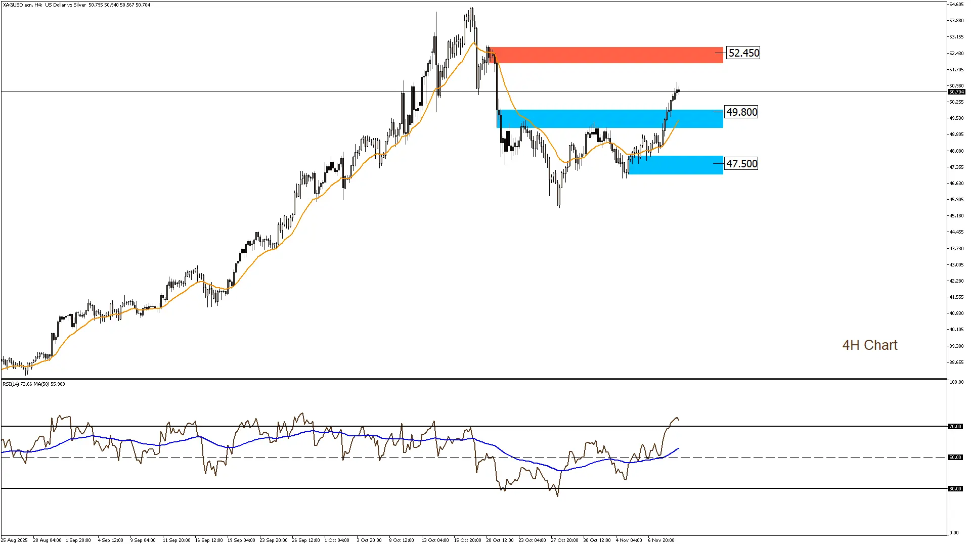 الفضة 11-11-2025
