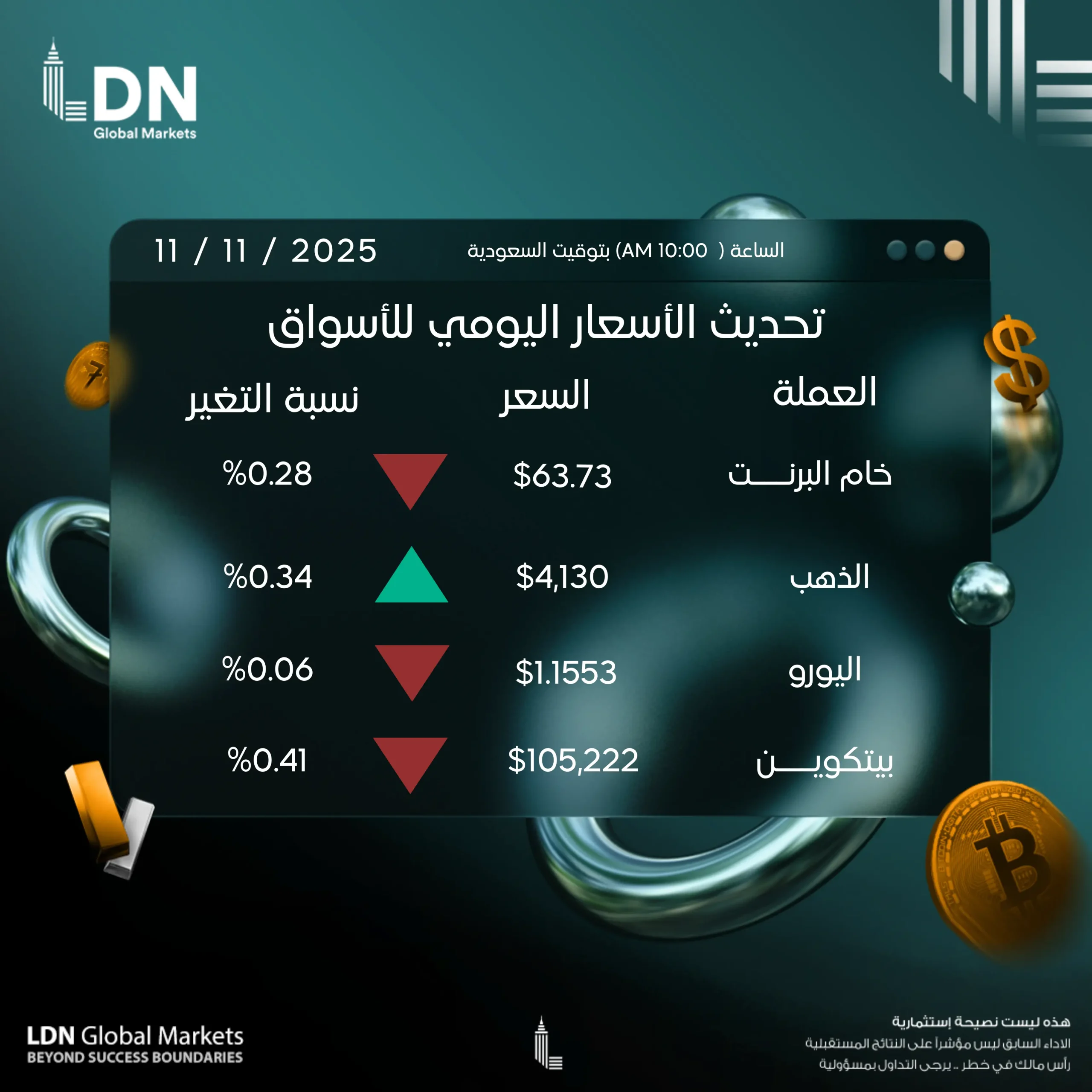 عملات 11-11-2025