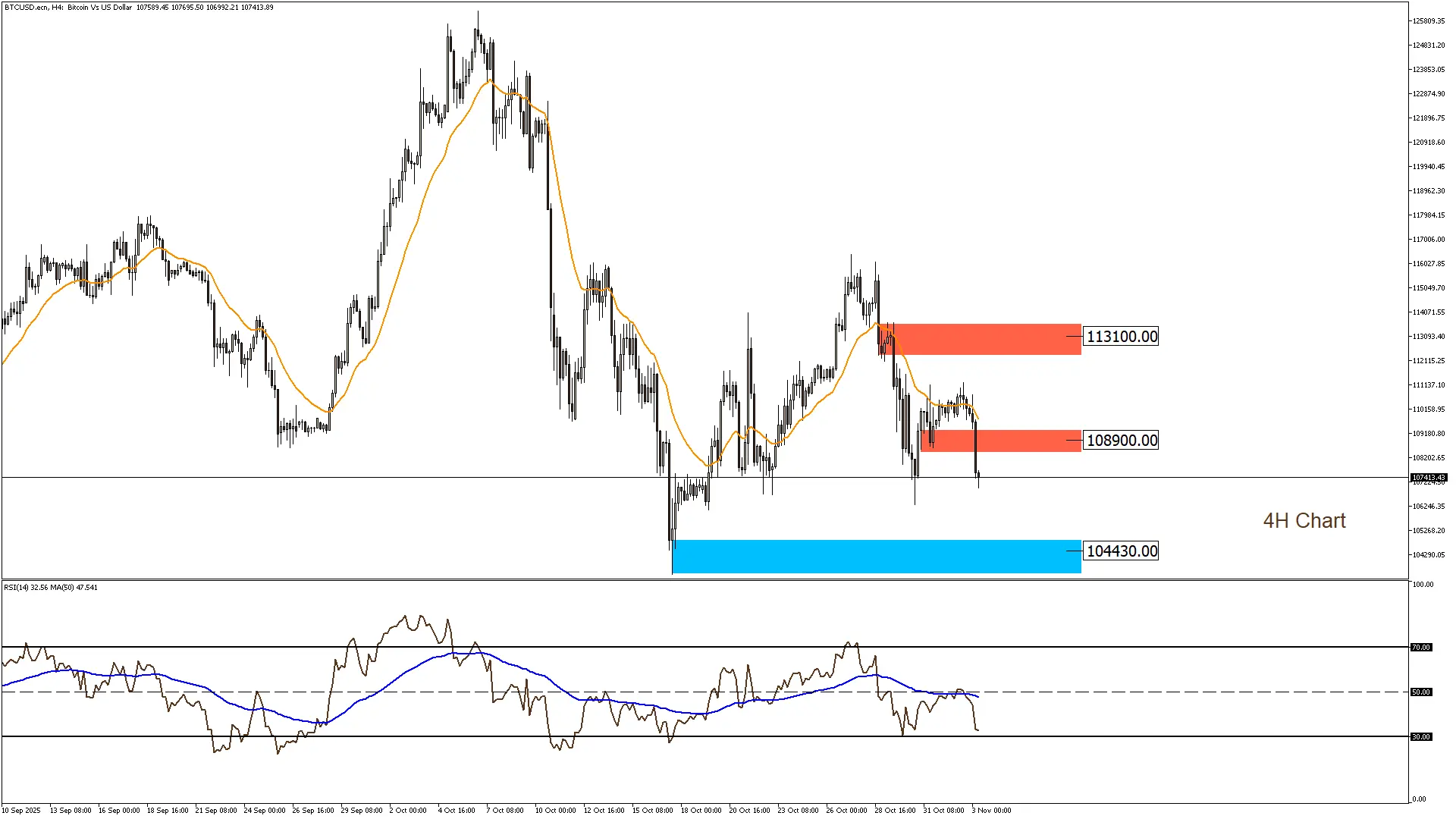 البيتكوين 3-11-2025