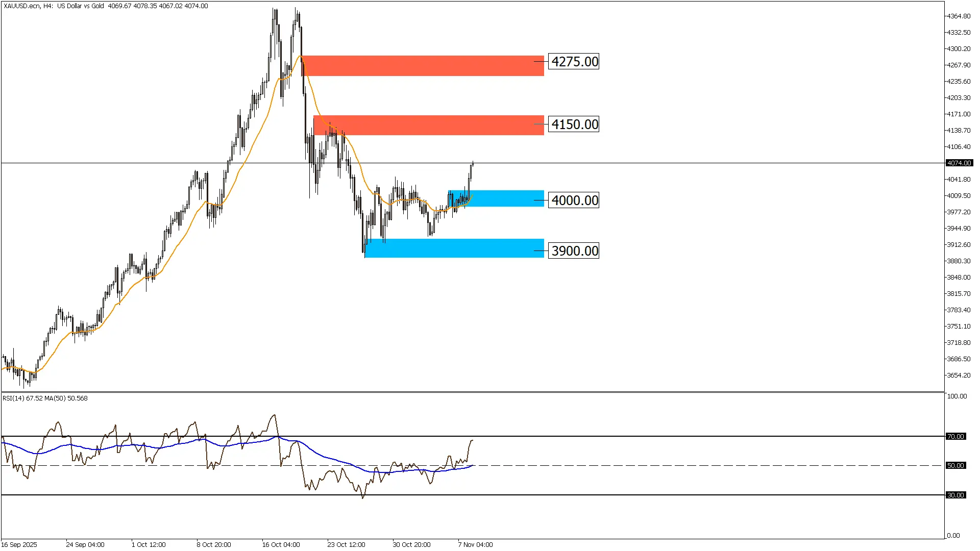الذهب 10-11-2025