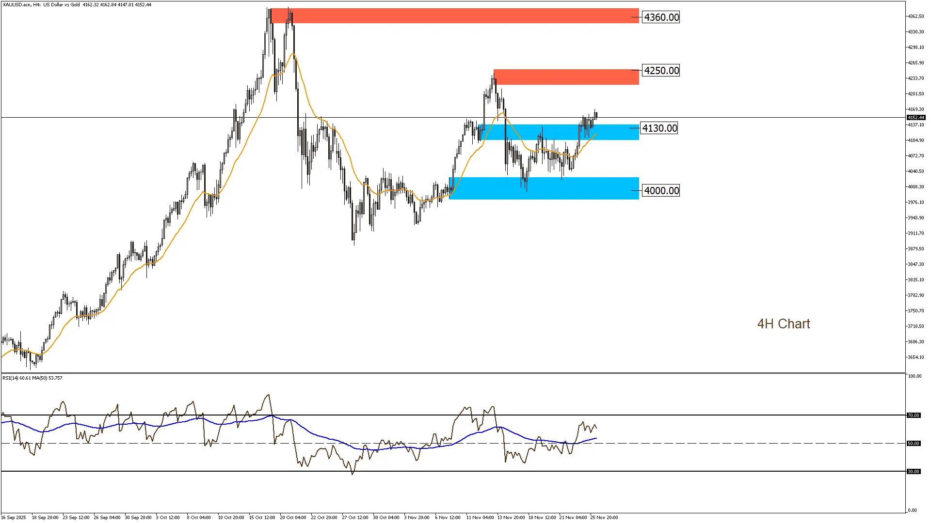 الذهب 26-11-2025