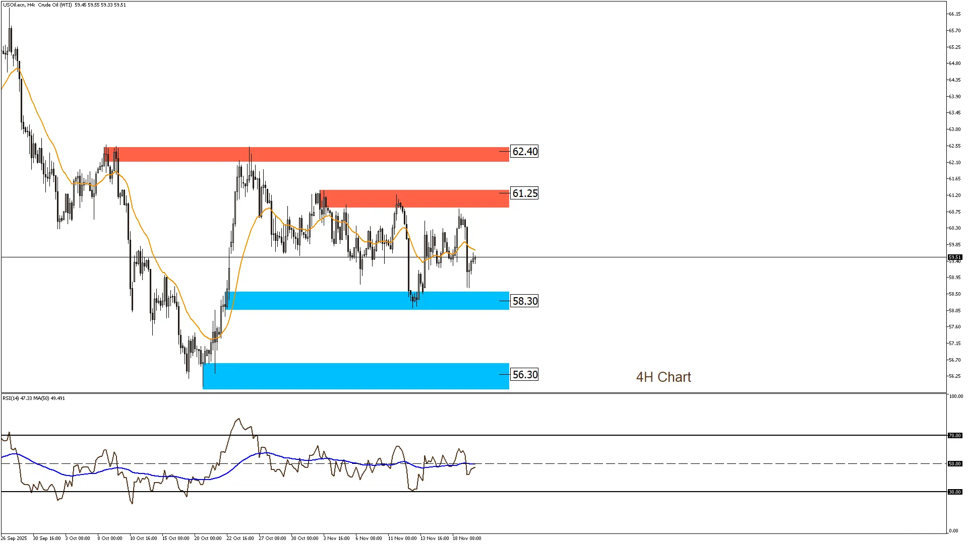النفط الخام 20-11-2025