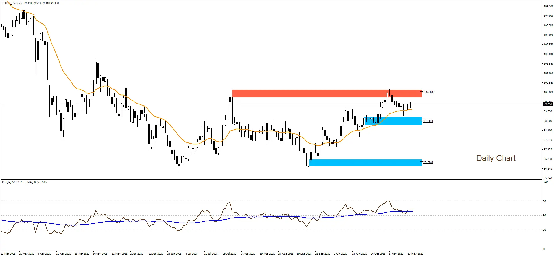 مؤشر الدولار الأمريكي 19-11-2025