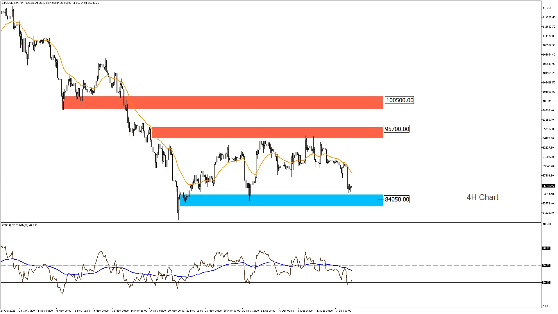 بيتكوين 16-12-2025