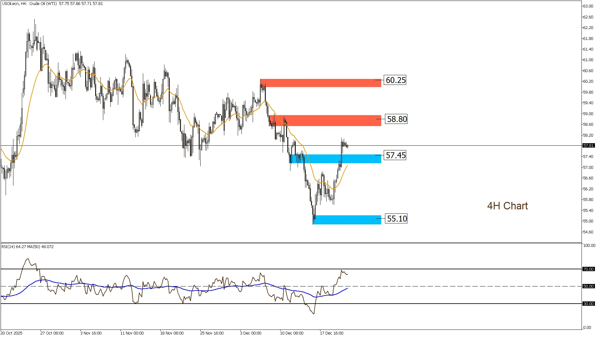 النفط الخام 23-12-2025