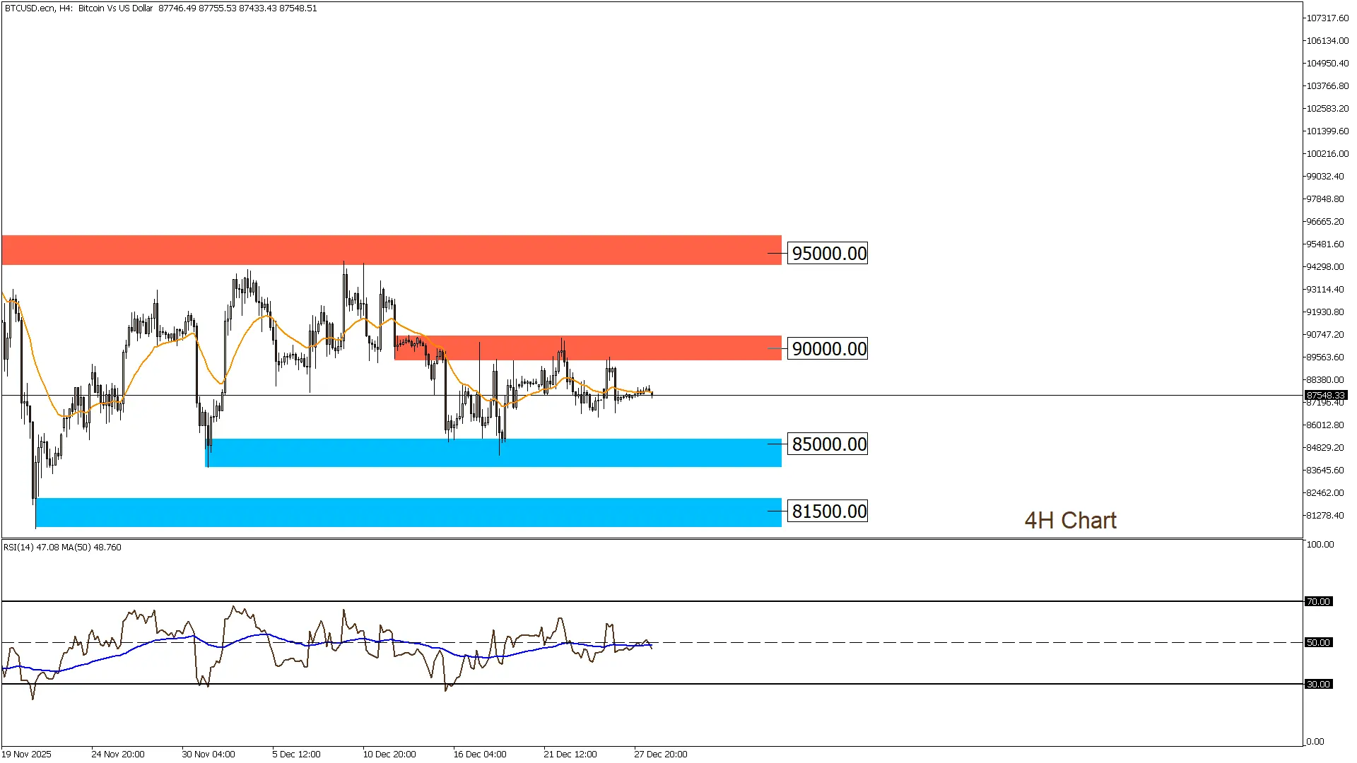 البيتكوين 29-12-2025