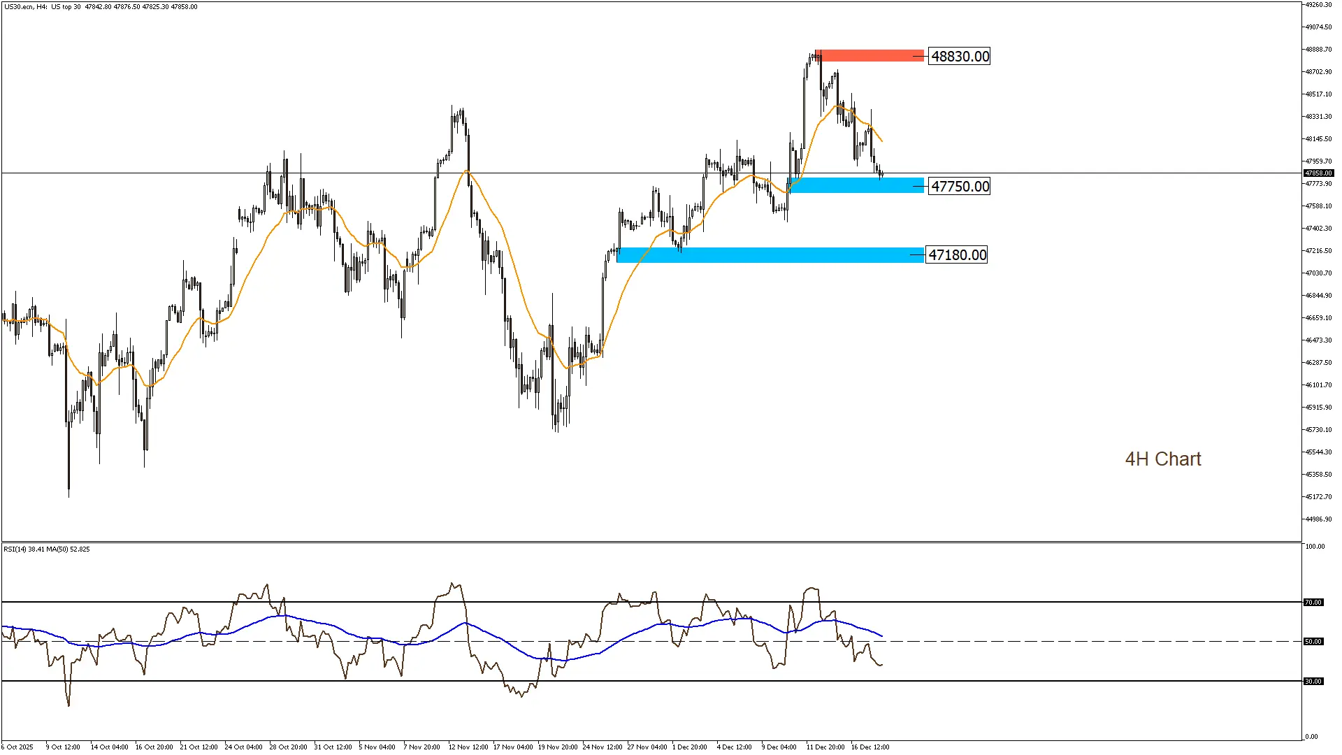 الداوجونز 18-12-2025