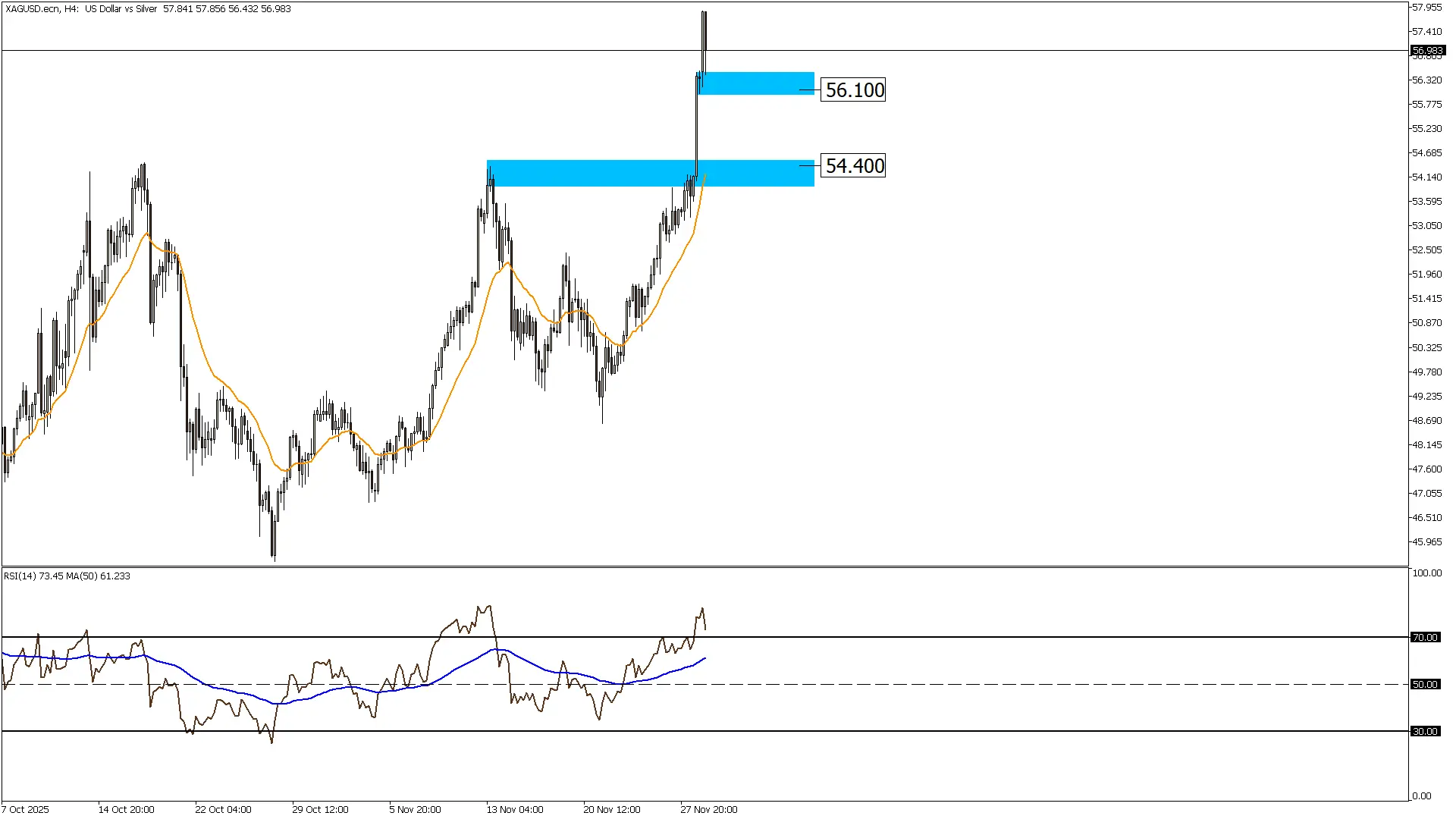 الفضه 1-12-2025