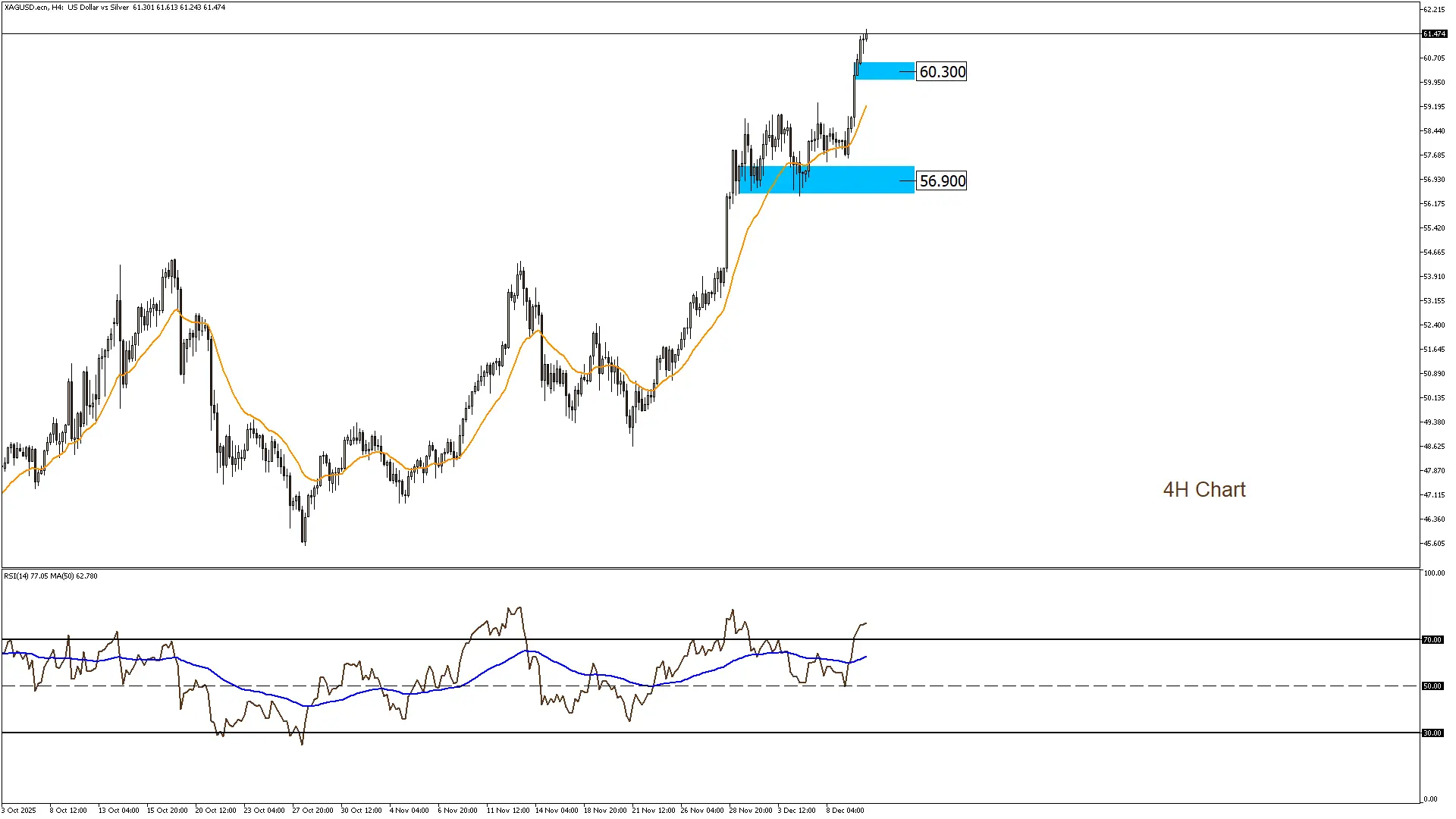 الفضه 10-12-2025