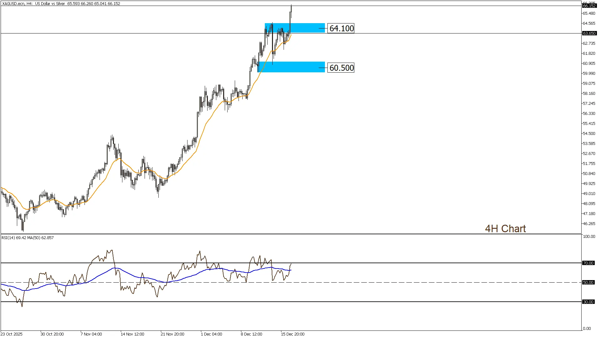 الفضه 17-12-2025