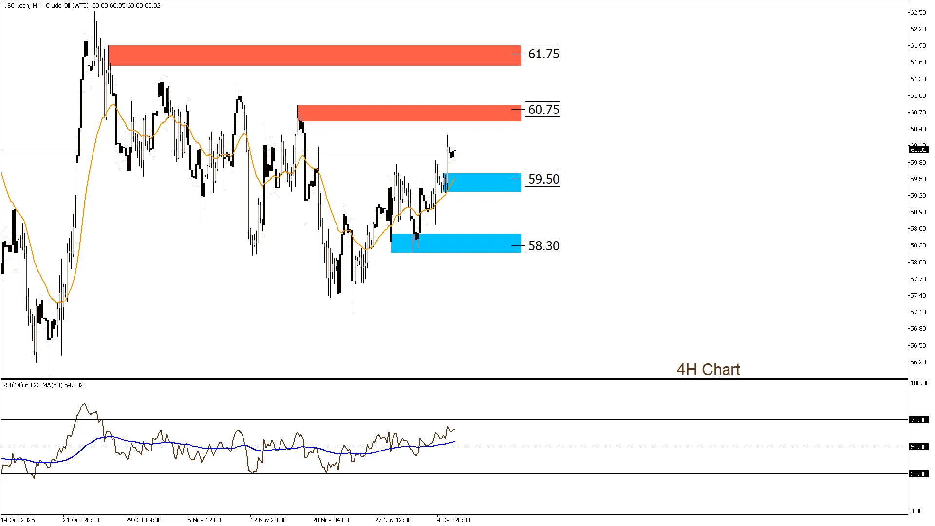 النفط الخام 8-12-2025