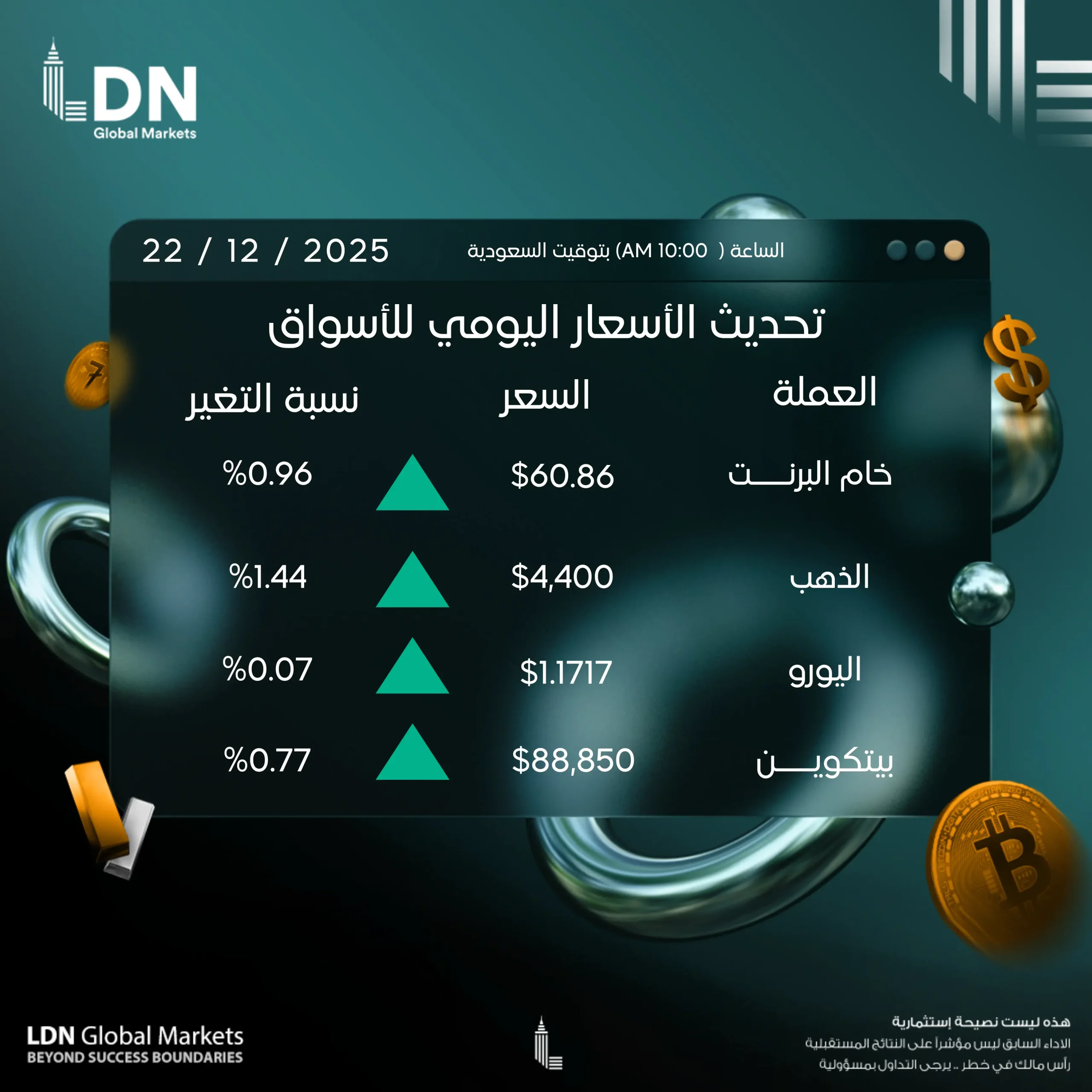 عملات 22-12-2025