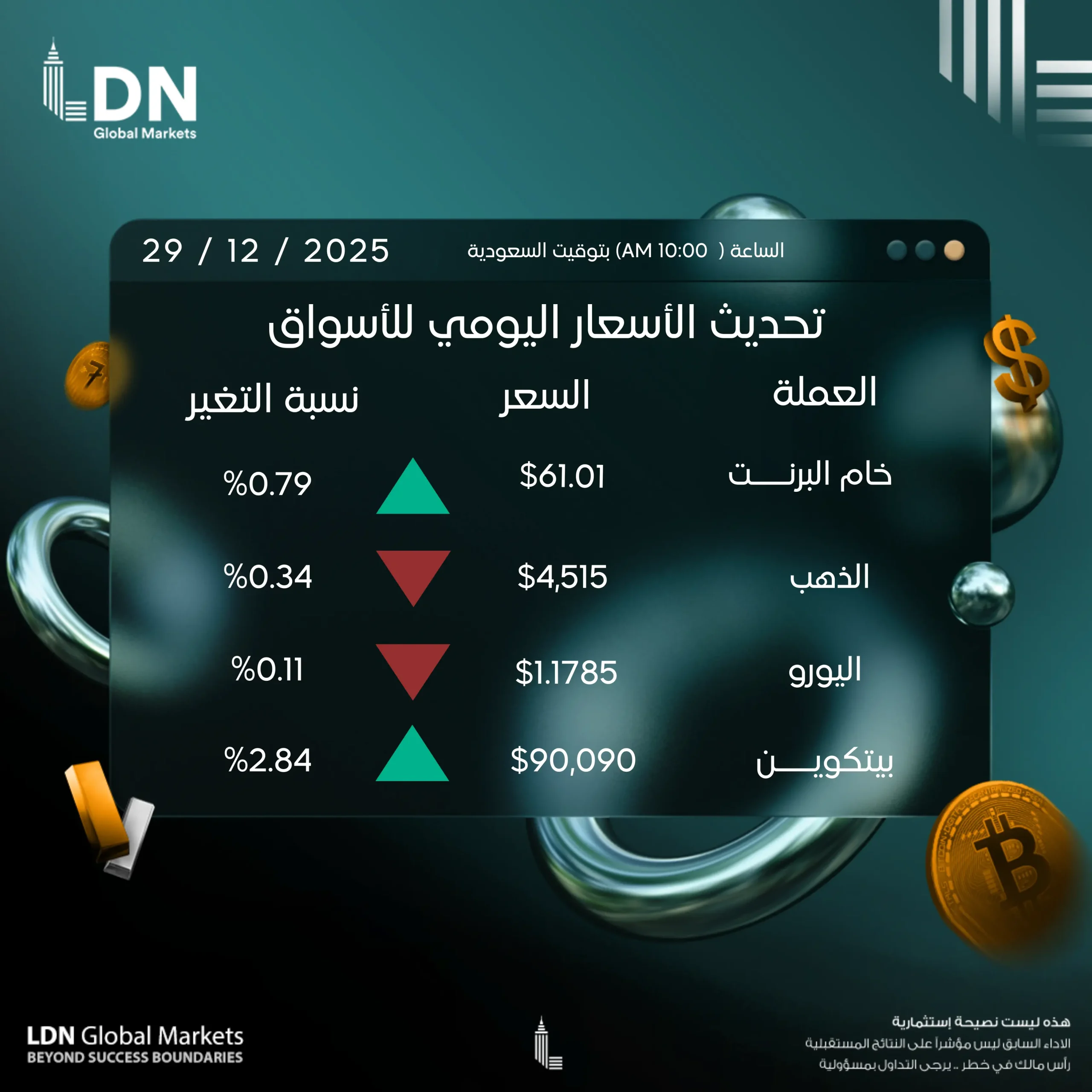 عملات 29-12-2025