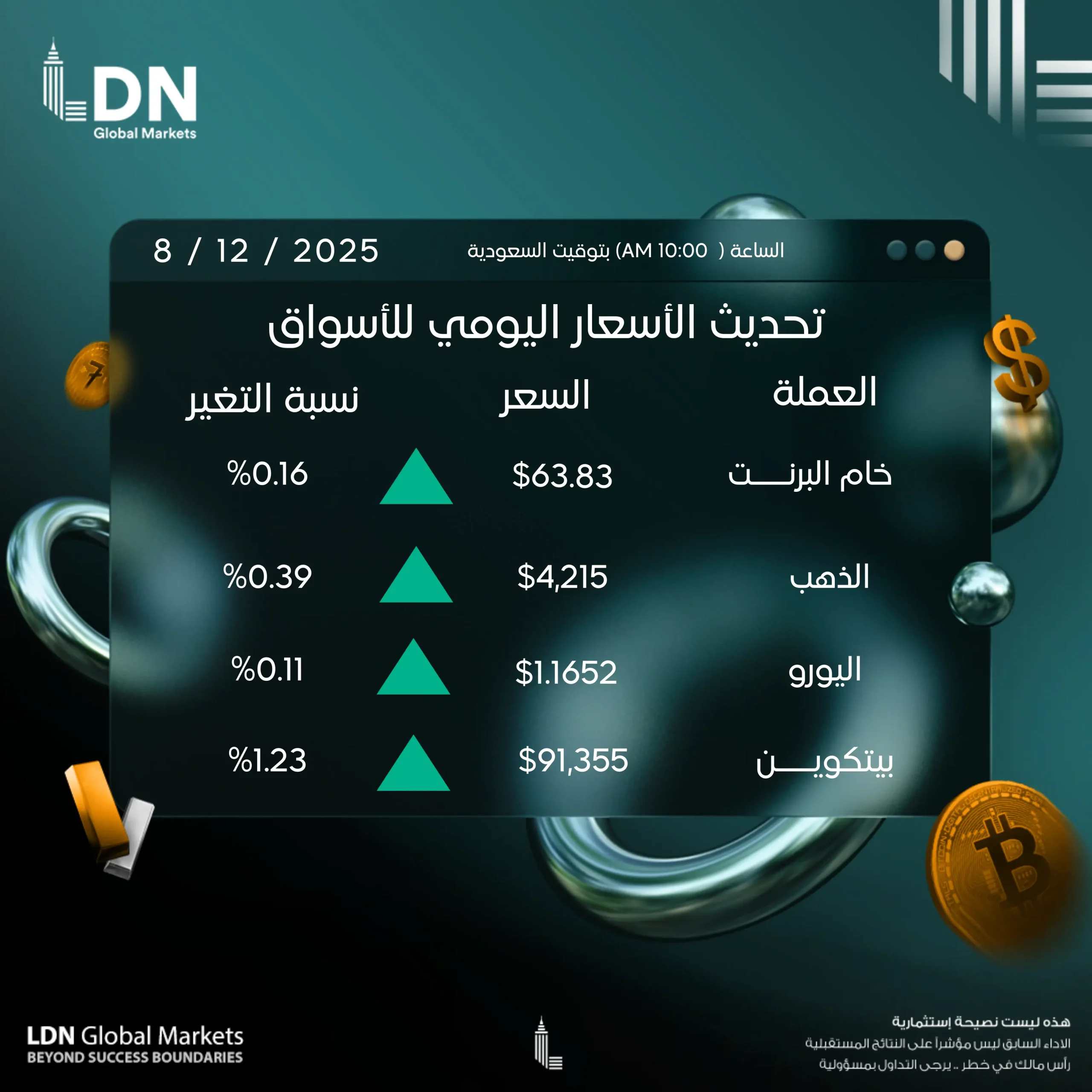 عملات 8-12-2025
